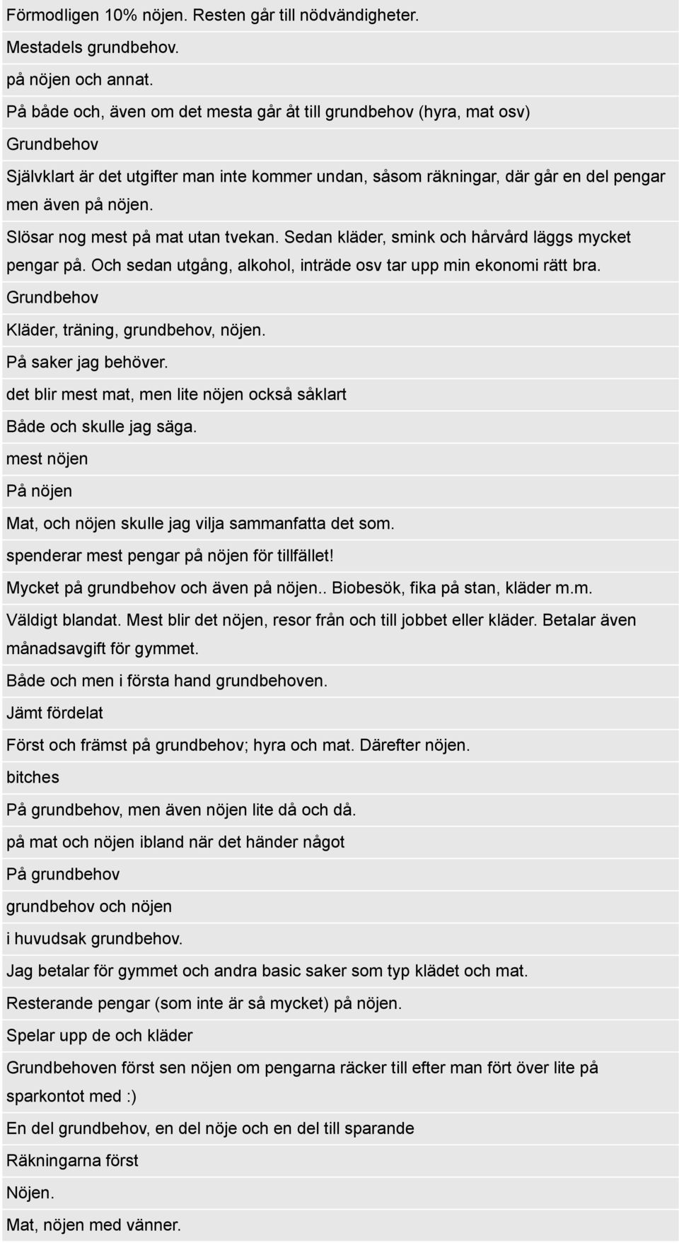 Slösar nog mest på mat utan tvekan. Sedan kläder, smink och hårvård läggs mycket pengar på. Och sedan utgång, alkohol, inträde osv tar upp min ekonomi rätt bra.