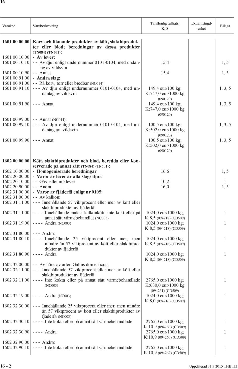 av vildsvin 49,4 eur/00 kg; K:747,0 eur/000 kg (09020) 60 00 9 90 - - - Annat 49,4 eur/00 kg; K:747,0 eur/000 kg (09020) 60 00 99 00 - - Annat (NC04): 60 00 99 0 - - - Av djur enligt undernummer