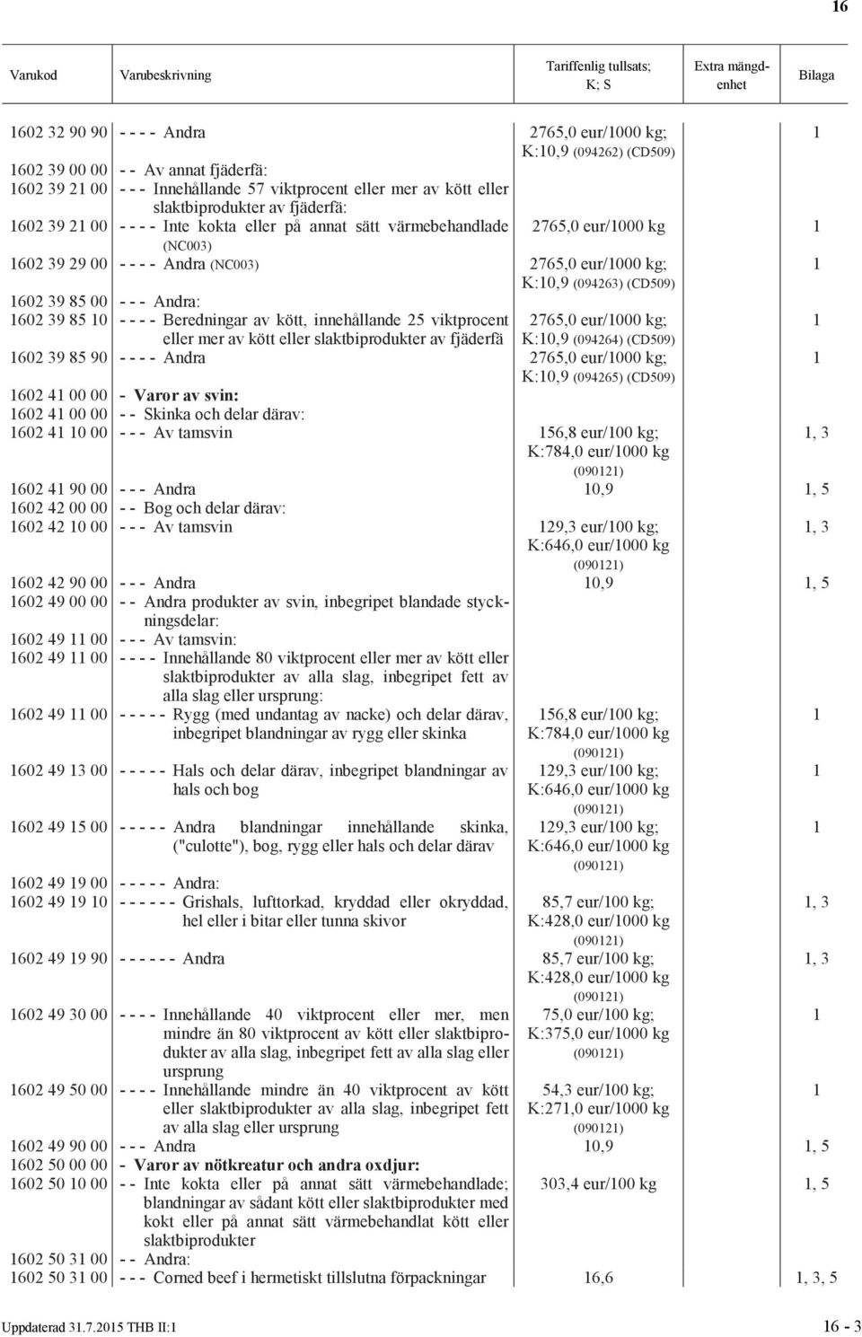 Andra: 602 39 85 0 - - - - Beredningar av kött, innehållande 25 viktprocent 2765,0 eur/000 kg; eller mer av kött eller slaktbiprodukter av fjäderfä K:0,9 (094264) (CD509) 602 39 85 90 - - - - Andra