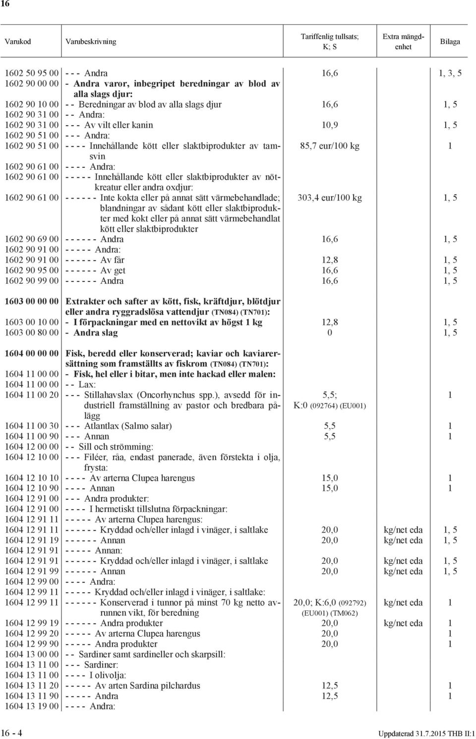 00 - - - - - Innehållande kött eller slaktbiprodukter av nötkreatur eller andra oxdjur: 602 90 6 00 - - - - - - Inte kokta eller på annat sätt värmebehandlade; 303,4 eur/00 kg, 5 blandningar av