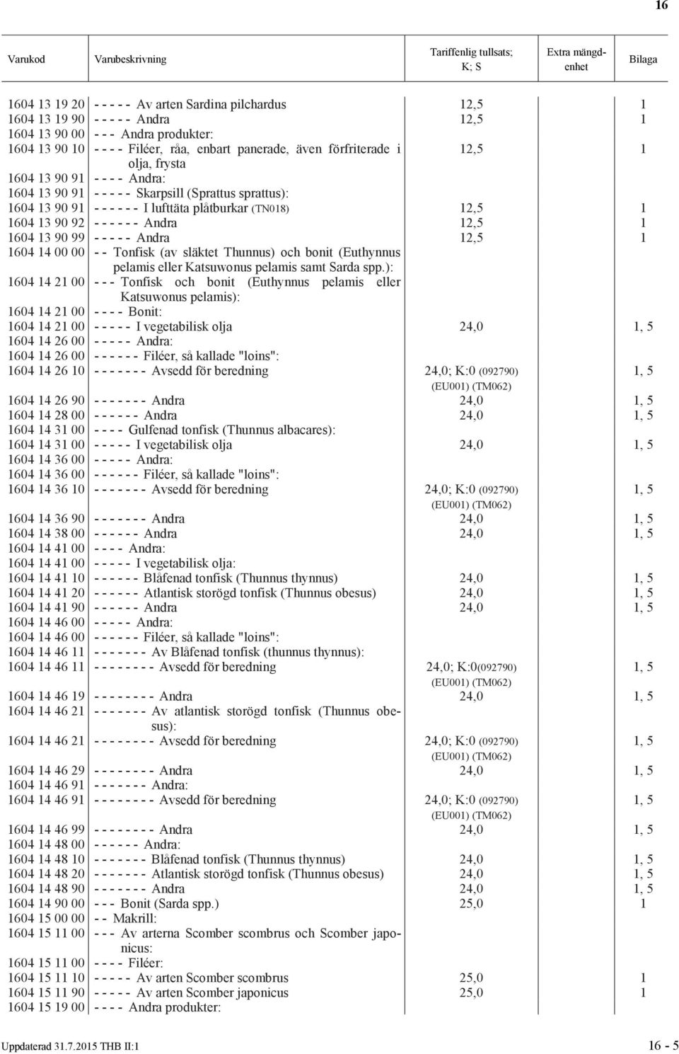 Andra 2,5 604 4 00 00 - - Tonfisk (av släktet Thunnus) och bonit (Euthynnus pelamis eller Katsuwonus pelamis samt Sarda spp.
