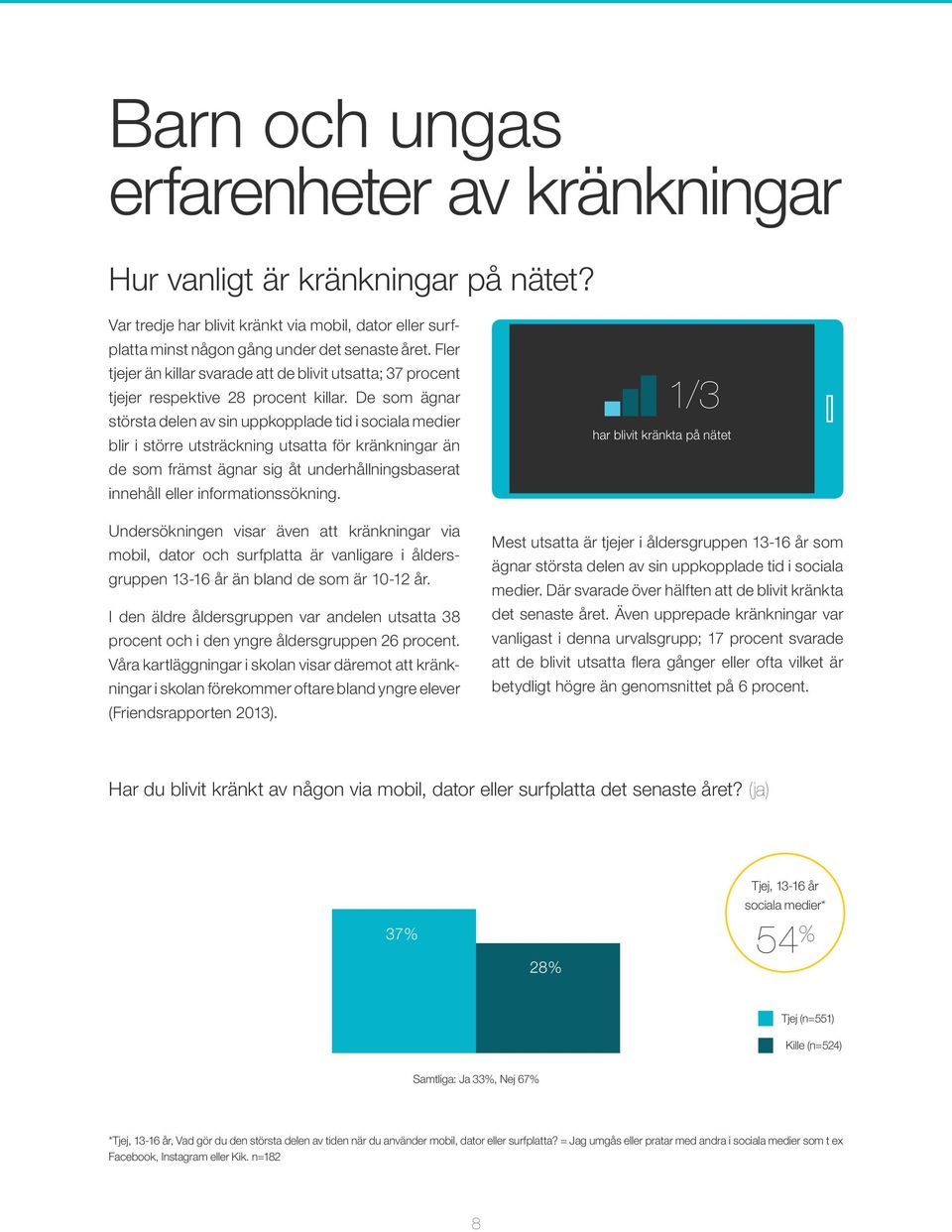 De som ägnar största delen av sin uppkopplade tid i sociala medier blir i större utsträckning utsatta för kränkningar än de som främst ägnar sig åt underhållningsbaserat innehåll eller