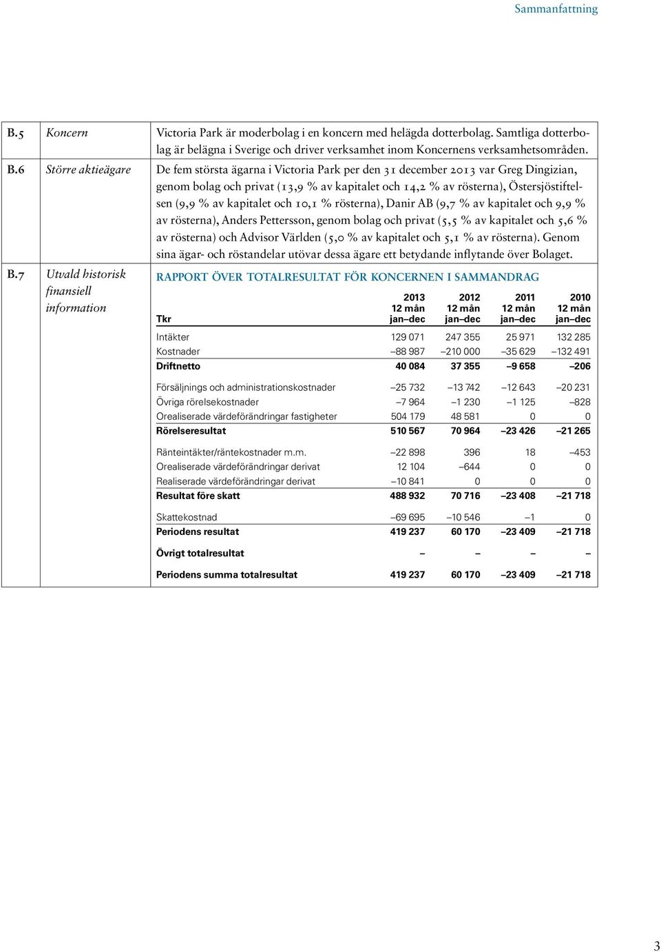 6 Större aktieägare De fem största ägarna i Victoria Park per den 31 december 2013 var Greg Dingizian, genom bolag och privat (13,9 % av kapitalet och 14,2 % av rösterna), Östersjöstiftelsen (9,9 %