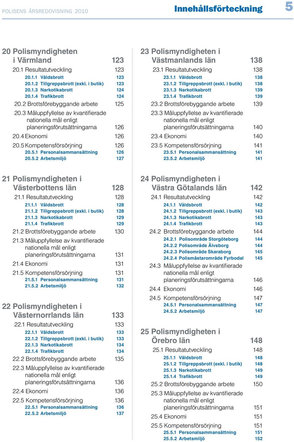 5.2 Arbetsmiljö 127 23 Polismyndigheten i Västmanlands län 138 23.1 Resultatutveckling 138 23.1.1 Våldsbrott 138 23.1.2 Tillgreppsbrott (exkl. i butik) 138 23.1.3 Narkotikabrott 139 23.1.4 Trafikbrott 139 23.