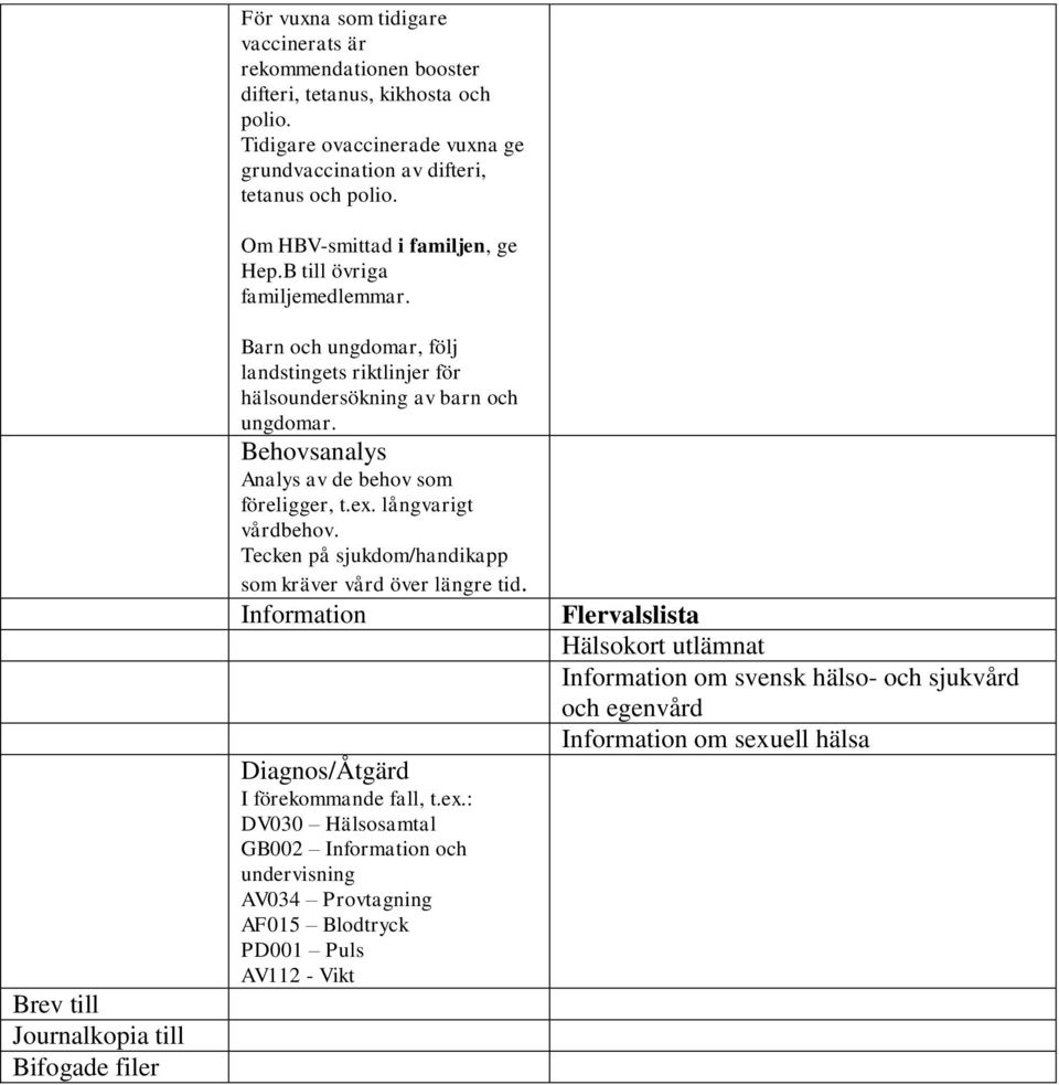 Barn och ungdomar, följ landstingets riktlinjer för hälsoundersökning av barn och ungdomar. Behovsanalys Analys av de behov som föreligger, t.ex. långvarigt vårdbehov.