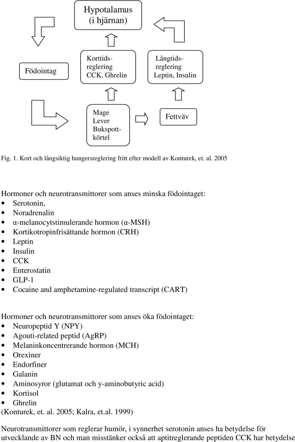 2005 Hormoner och neurotransmittorer som anses minska födointaget: Serotonin, Noradrenalin α-melanocytstimulerande hormon (α-msh) Kortikotropinfrisättande hormon (CRH) Leptin Insulin CCK Enterostatin