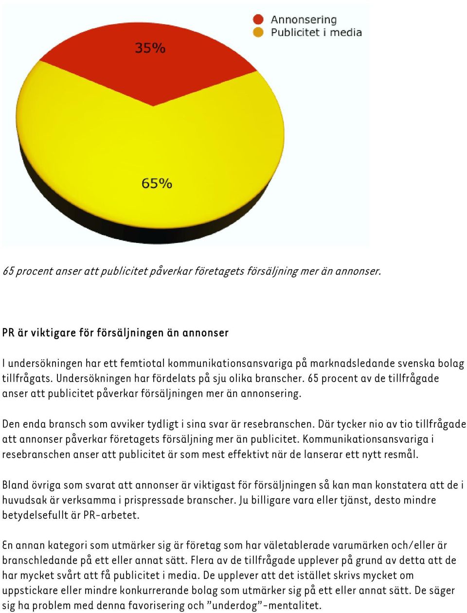 Undersökningen har fördelats på sju olika branscher. 65 procent av de tillfrågade anser att publicitet påverkar försäljningen mer än annonsering.