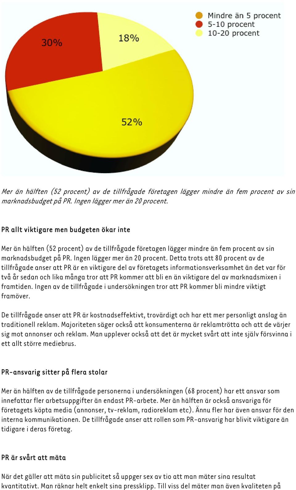 tror att PR kommer att bli en än viktigare del av marknadsmixen i framtiden. Ingen av de tillfrågade i undersökningen tror att PR kommer bli mindre viktigt framöver.