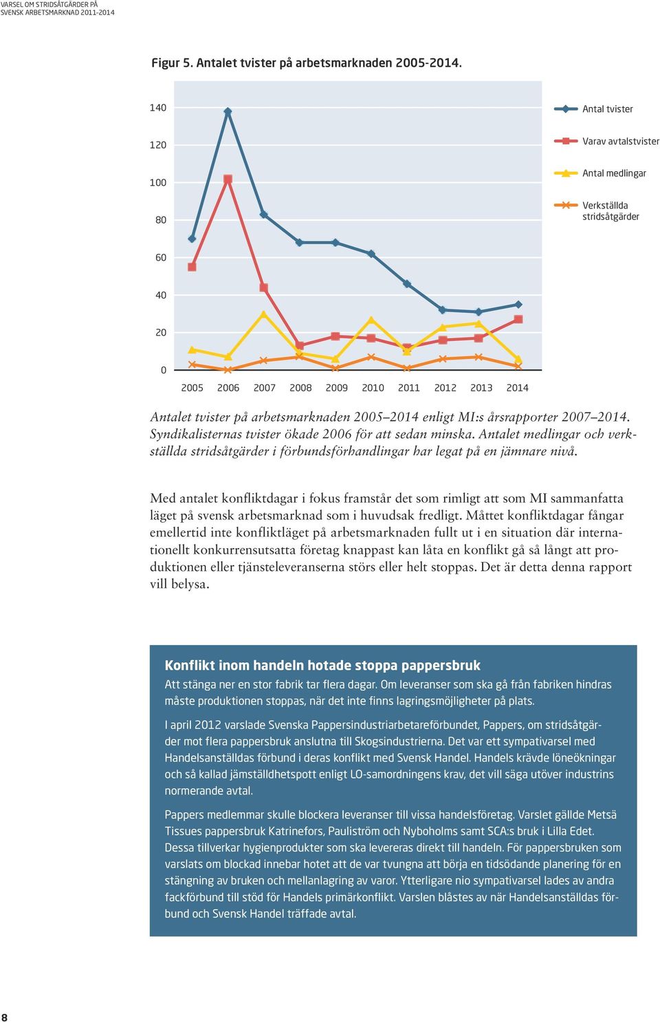 årsrapporter 2007 204. Syndikalisternas tvister ökade 2006 för att sedan minska. Antalet medlingar och verkställda stridsåtgärder i förbundsförhandlingar har legat på en jämnare nivå.