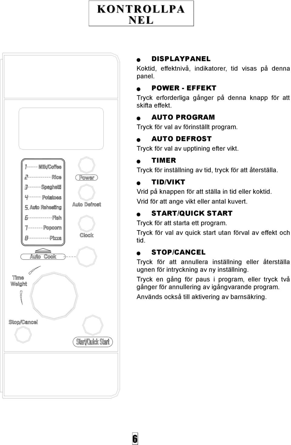 TID/VIKT Vrid på knappen för att ställa in tid eller koktid. Vrid för att ange vikt eller antal kuvert. START/QUICK START Tryck för att starta ett program.