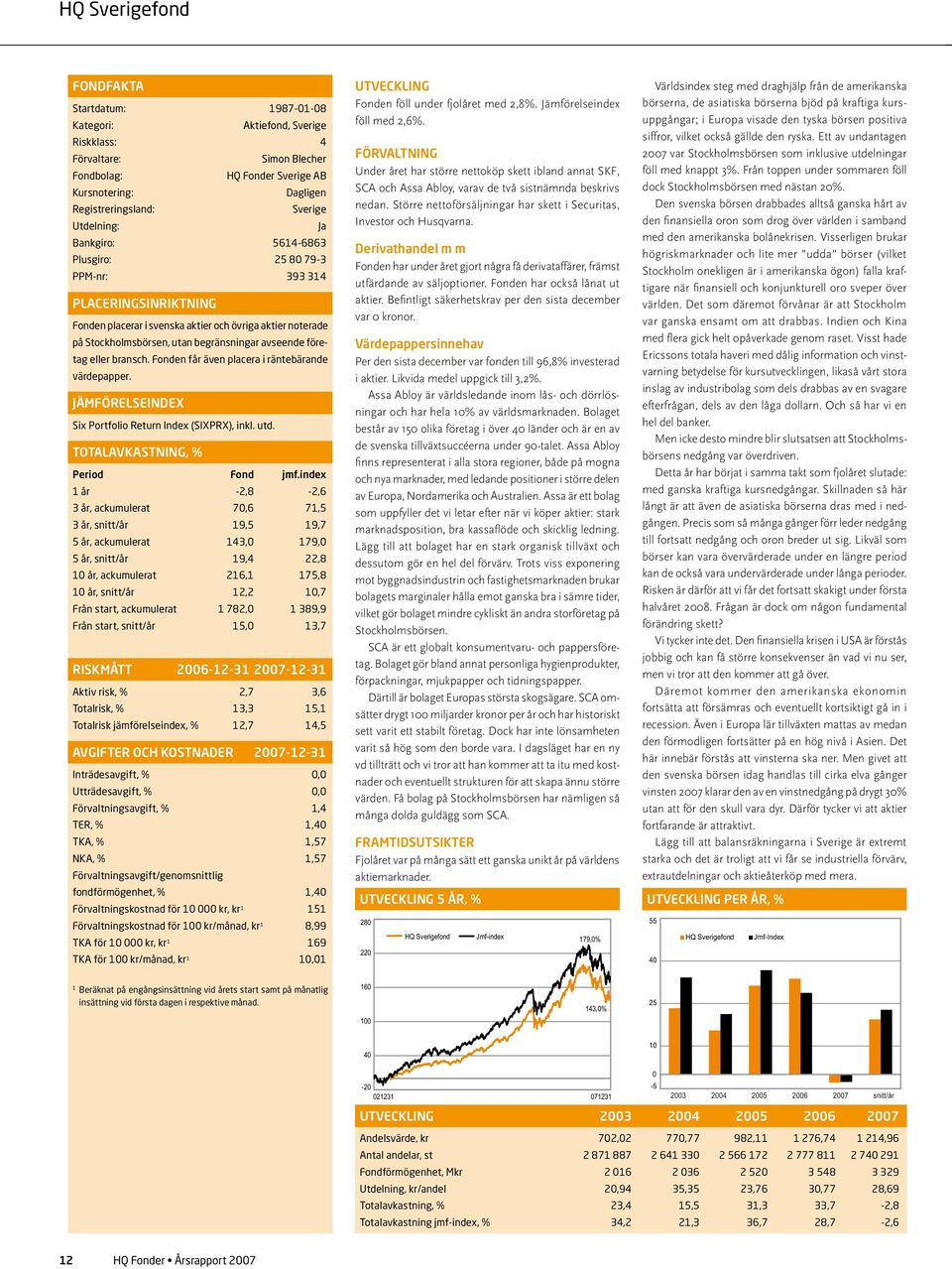 företag eller bransch. Fonden får även placera i räntebärande värdepapper. Jämförelseindex Six Portfolio Return Index (SIXPRX), inkl. utd. Totalavkastning, % Period Fond jmf.