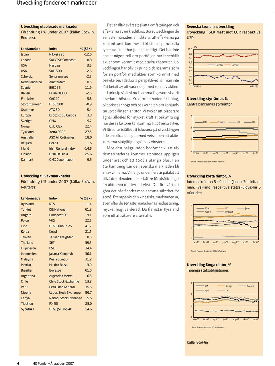 Europa 3,8 Sverige OMX -5,7 Norge Oslo OBX 22,4 Tyskland Xetra DAGS 27,5 Australien ASX All Ordinaries 8, Belgien Bel2 -,5 Irland Irish General Index -4,5 Finland OMX Helsinki 25,6 Danmark OMX