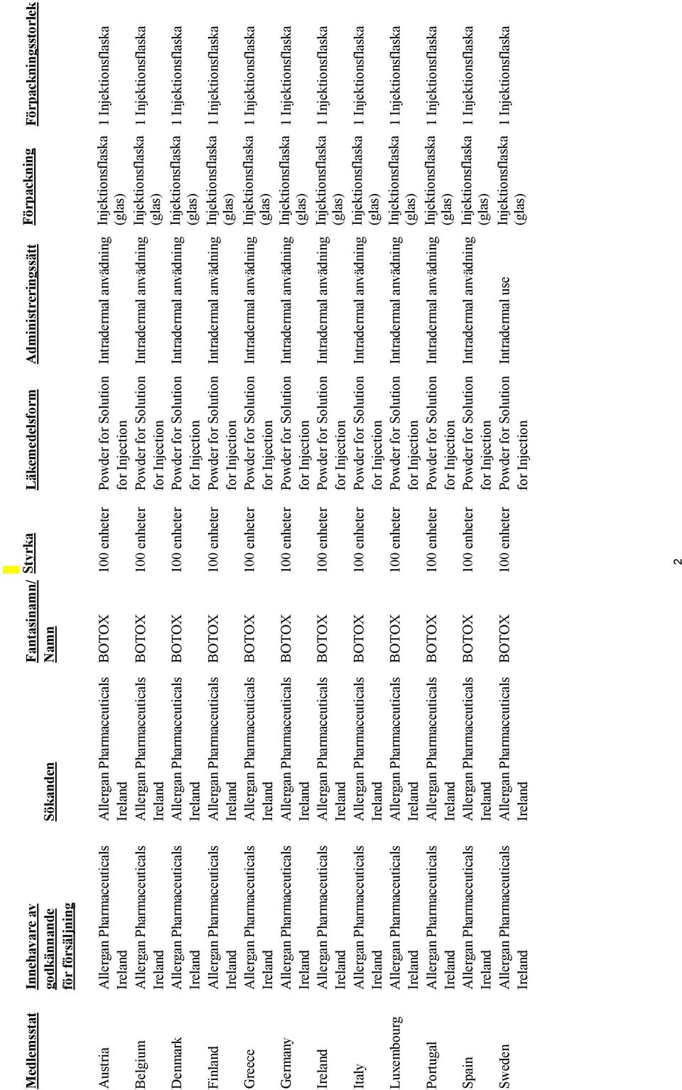 Spain Sweden Sökanden Fantasinamn/ Namn Styrka Läkemedelsform