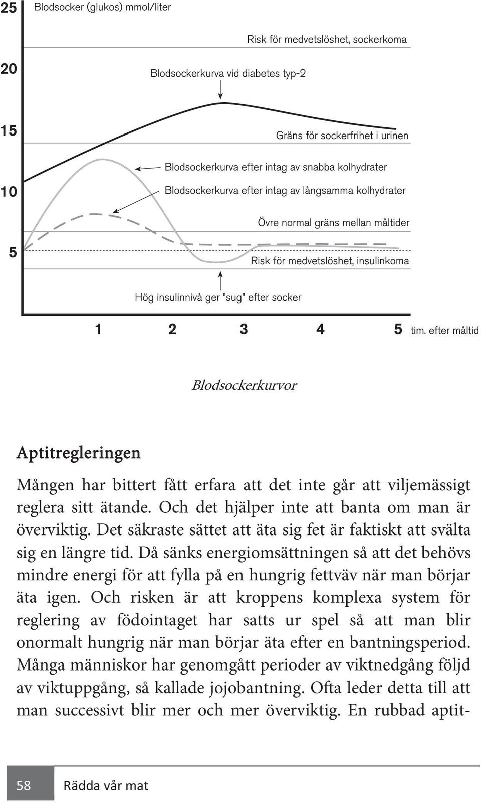 Då sänks energiomsättningen så att det behövs mindre energi för att fylla på en hungrig fettväv när man börjar äta igen.