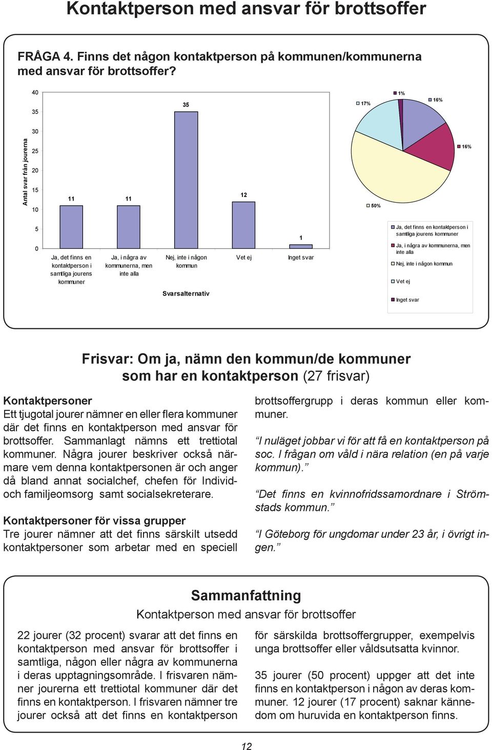 5 0 Ja, det finns en kontaktperson i samtliga jourens kommuner Ja, i några av kommunerna, men inte alla Nej, inte i någon kommun 1 16% Ja, det finns en kontaktperson i samtliga jourens kommuner Ja, i