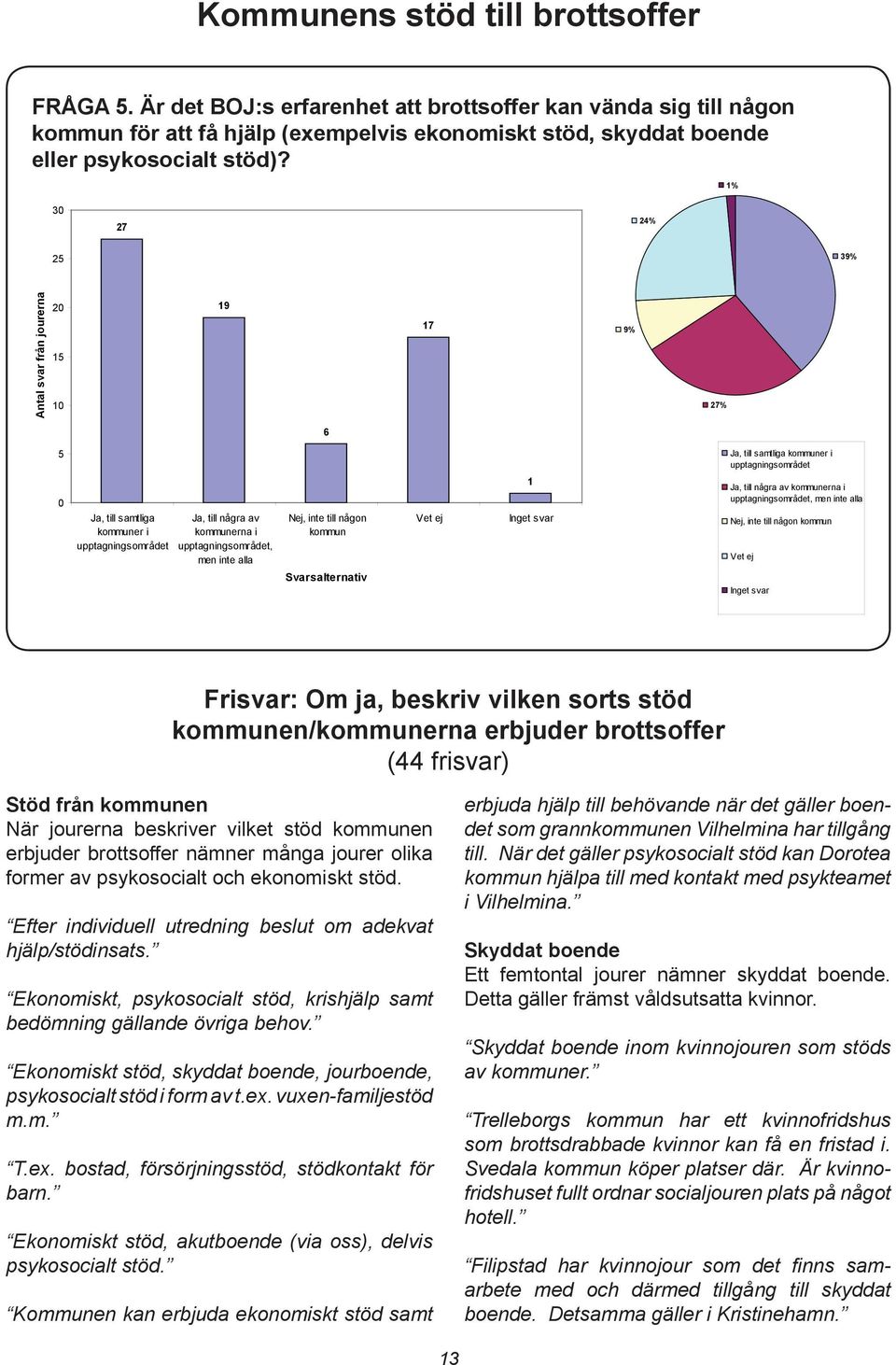 i 0 Ja, till samtliga kommuner i Ja, till några av kommunerna i, men inte alla Nej, inte till någon kommun Svarsalternativ 9% 1 39% Ja, till några av kommunerna i, men inte alla Nej, inte till någon