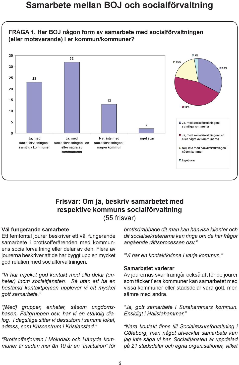 med socialförvaltningen i samtliga kommuner 0 Ja, med socialförvaltningen i samtliga kommuner Ja, med socialförvaltningen i en eller några av kommunerna Nej, inte med socialförvaltningen i någon