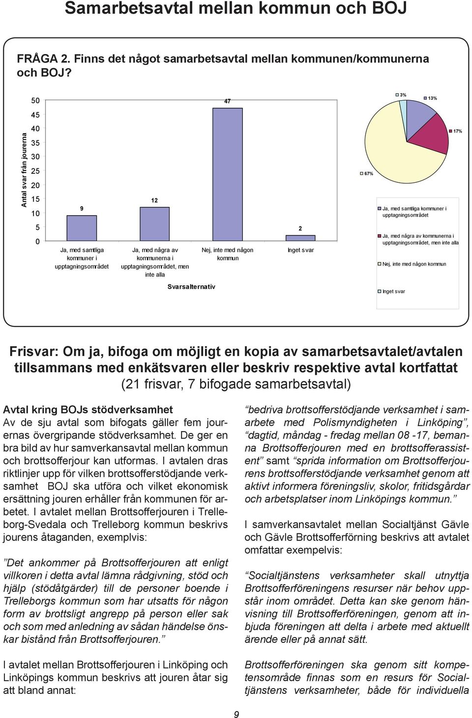 samtliga kommuner i Ja, med några av kommunerna i, men inte alla Nej, inte med någon kommun 2 17% Ja, med några av kommunerna i, men inte alla Nej, inte med någon kommun Svarsalternativ 67% Frisvar: