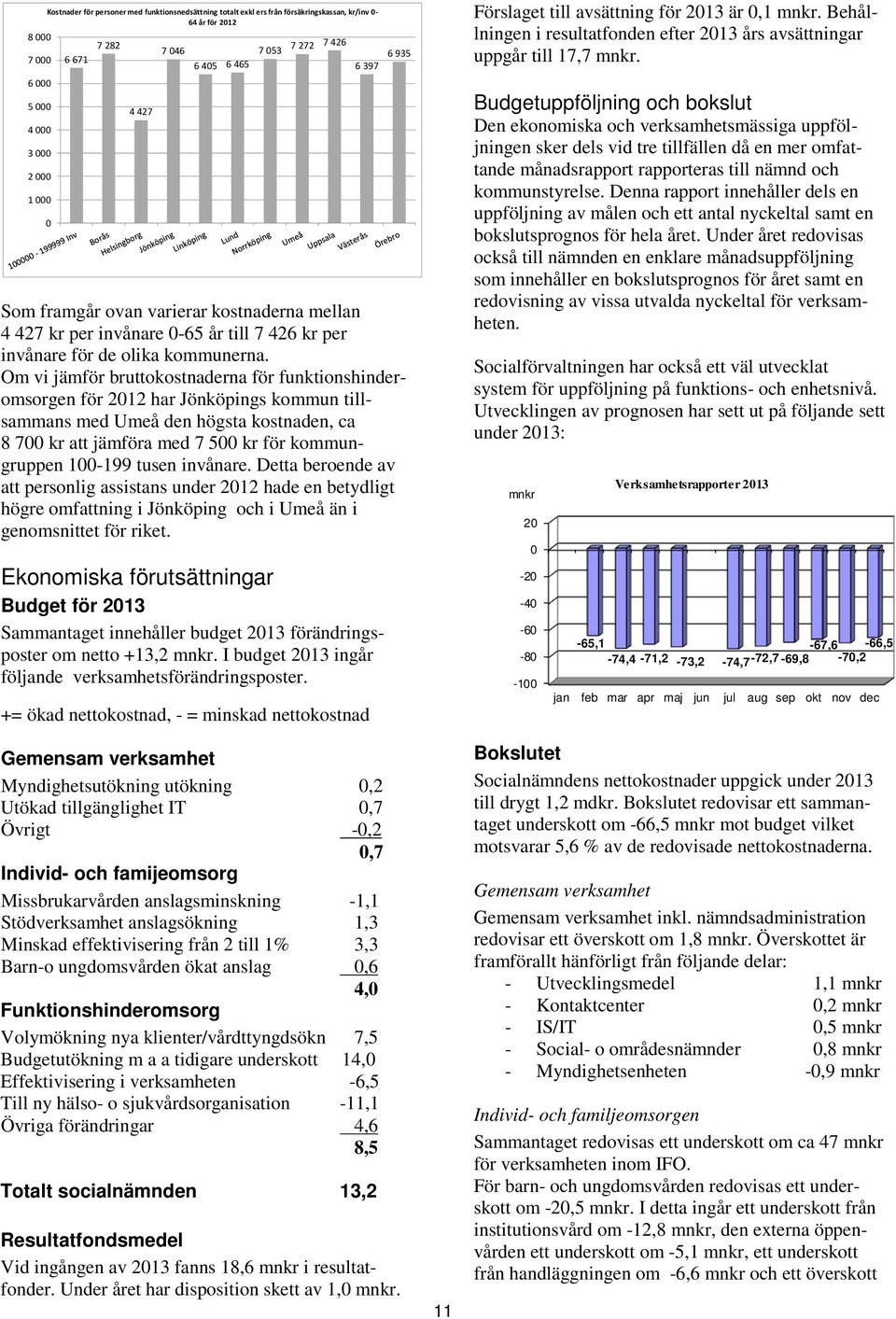 Om vi jämför bruttokostnaderna för funktionshinderomsorgen för 2012 har Jönköpings kommun tillsammans med Umeå den högsta kostnaden, ca 8 700 kr att jämföra med 7 500 kr för kommungruppen 100-199