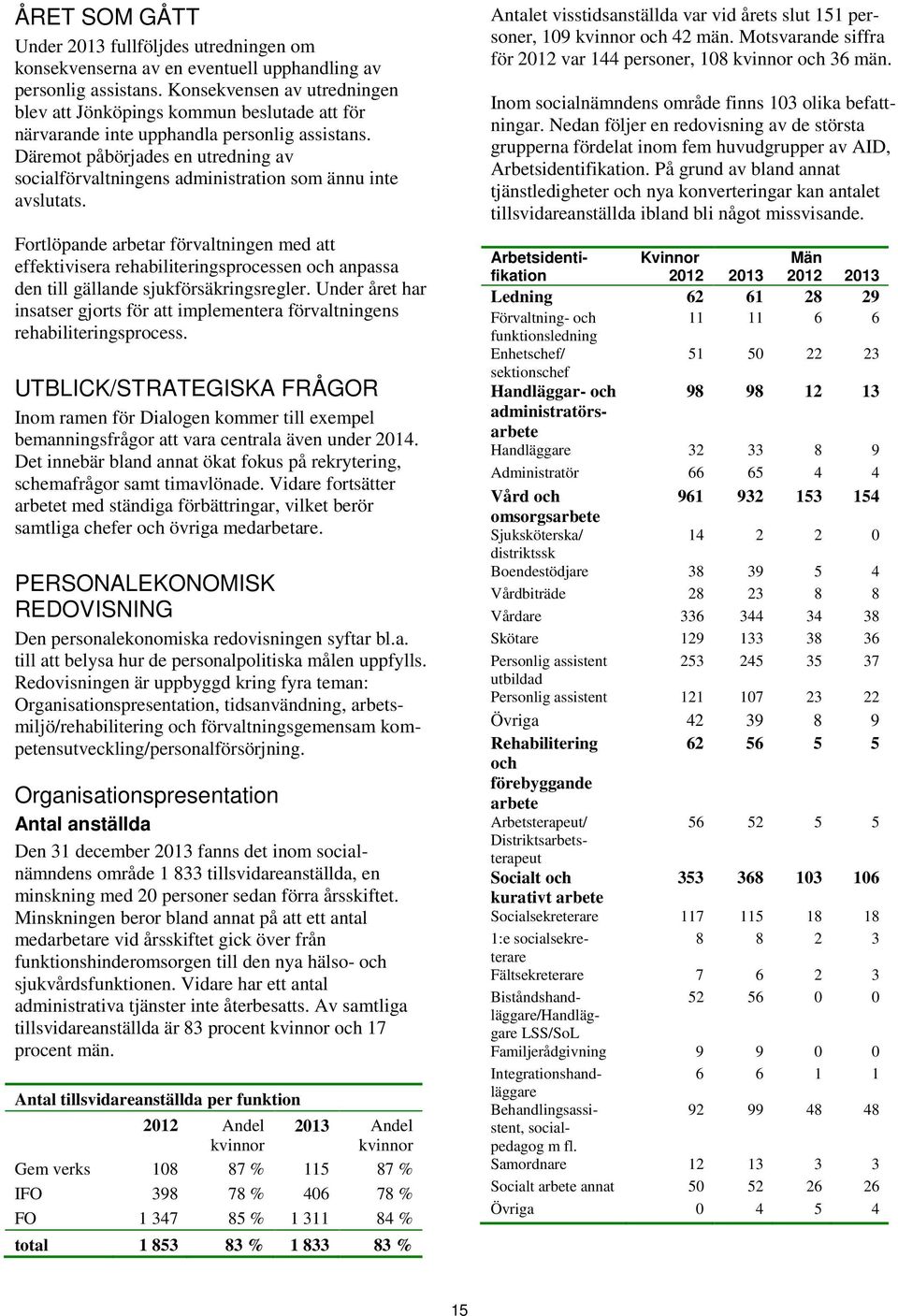 Däremot påbörjades en utredning av socialförvaltningens administration som ännu inte avslutats.