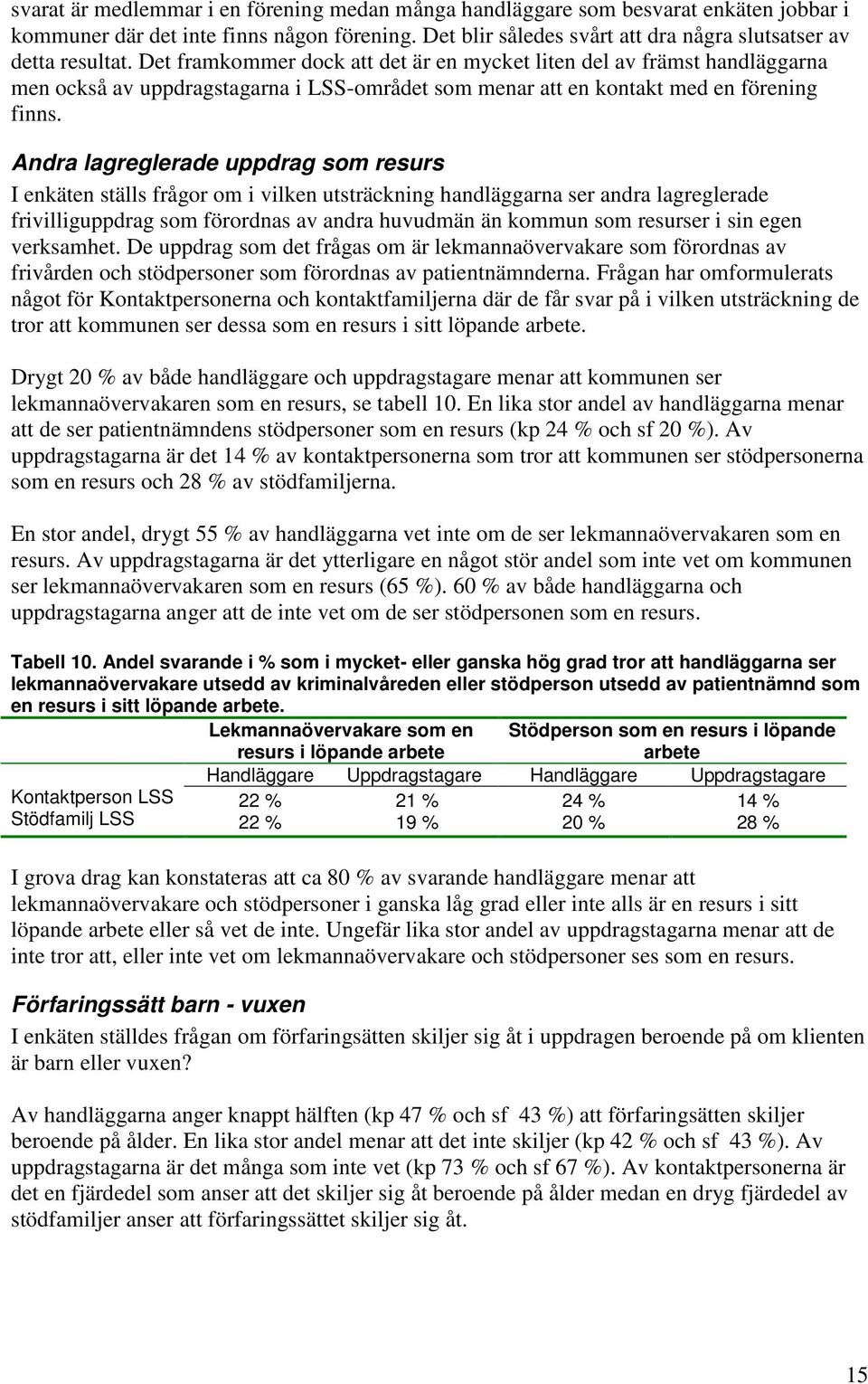 Andra lagreglerade uppdrag som resurs I enkäten ställs frågor om i vilken utsträckning handläggarna ser andra lagreglerade frivilliguppdrag som förordnas av andra huvudmän än kommun som resurser i