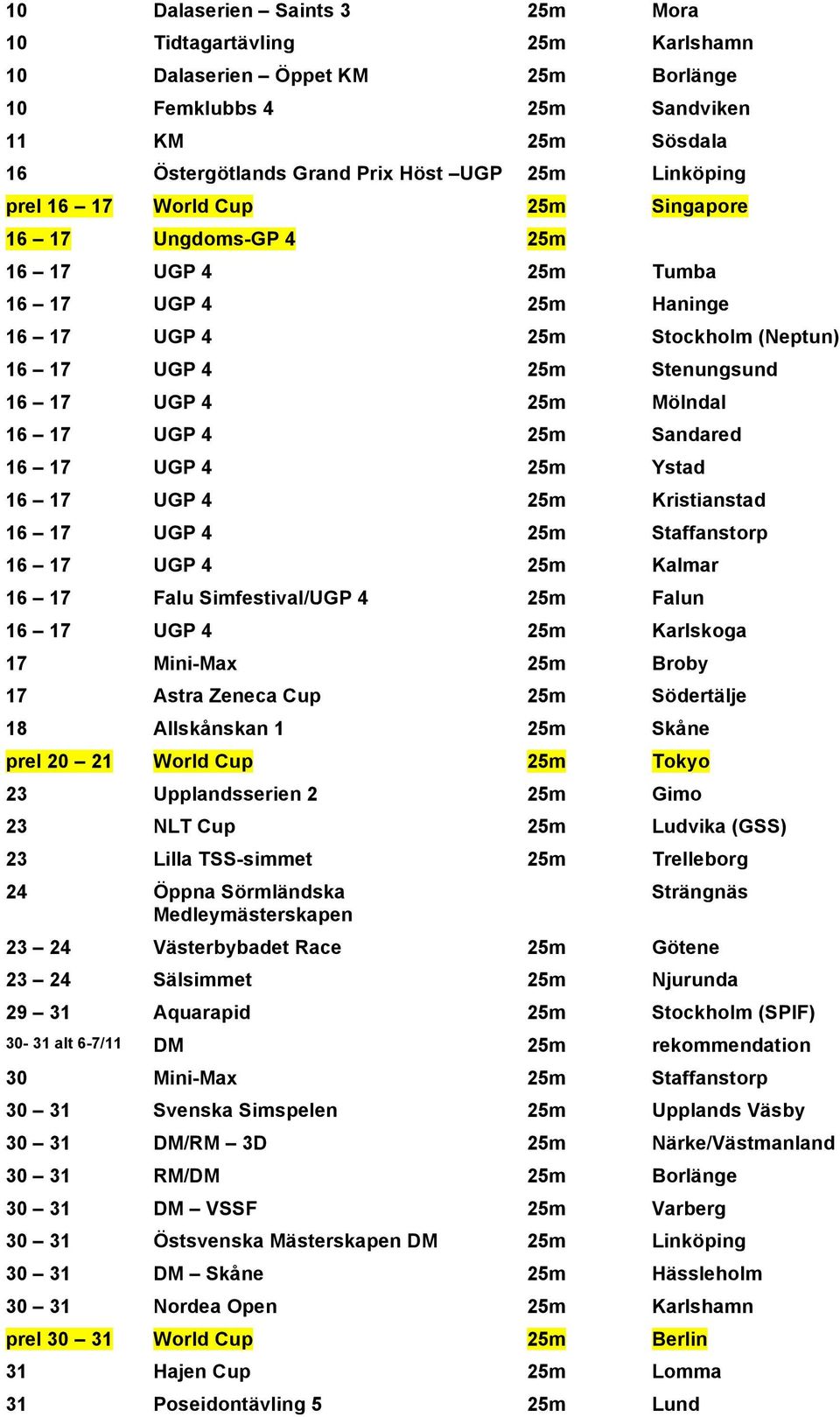 UGP 4 25m Sandared 16 17 UGP 4 25m Ystad 16 17 UGP 4 25m Kristianstad 16 17 UGP 4 25m Staffanstorp 16 17 UGP 4 25m Kalmar 16 17 Falu Simfestival/UGP 4 25m Falun 16 17 UGP 4 25m Karlskoga 17 Mini-Max