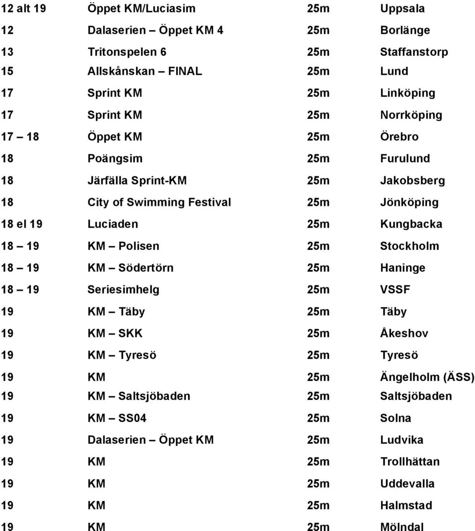 Kungbacka 18 19 KM Polisen 25m Stockholm 18 19 KM Södertörn 25m Haninge 18 19 Seriesimhelg 25m VSSF 19 KM Täby 25m Täby 19 KM SKK 25m Åkeshov 19 KM Tyresö 25m Tyresö 19 KM 25m