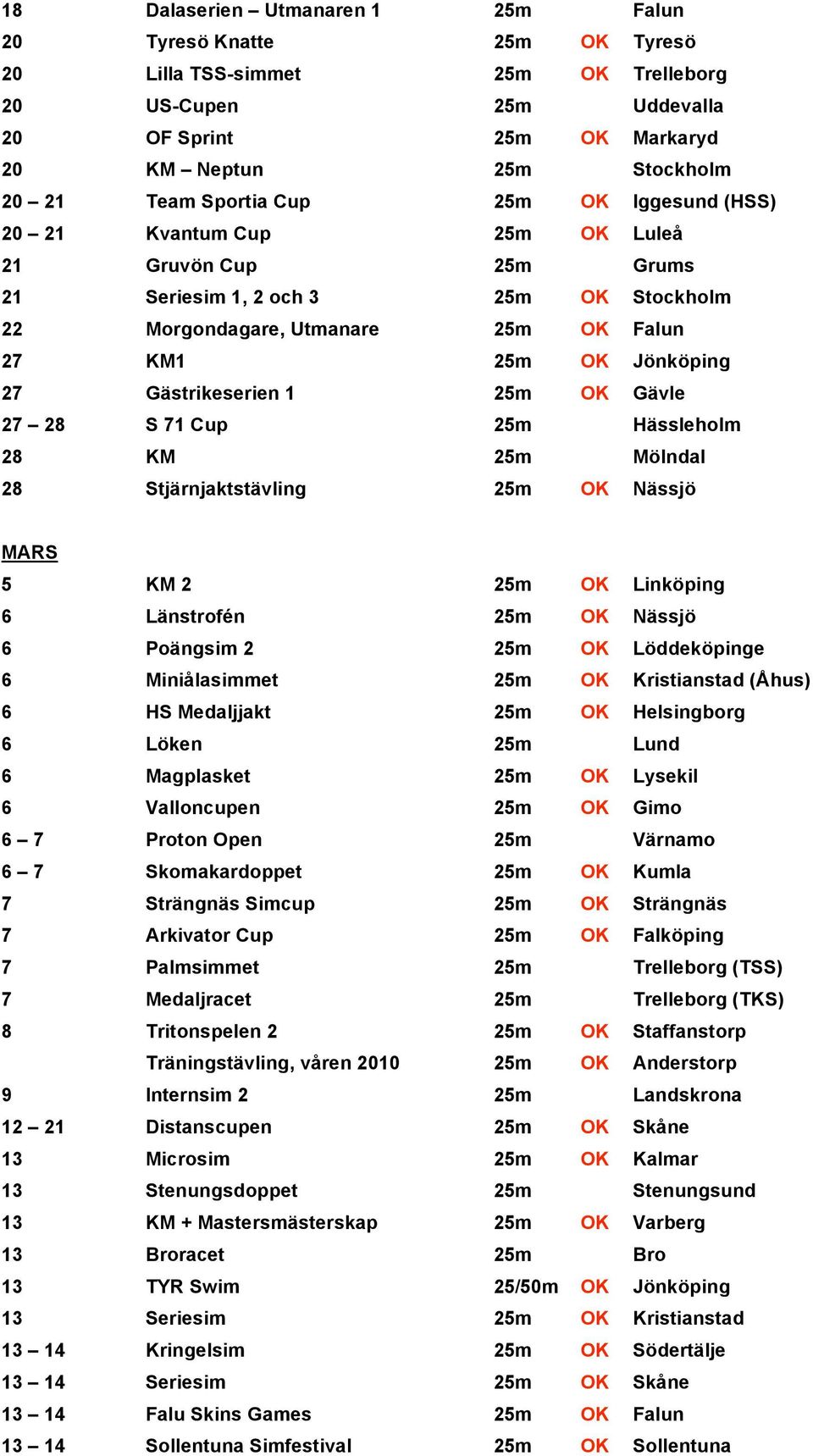 Gästrikeserien 1 25m OK Gävle 27 28 S 71 Cup 25m Hässleholm 28 KM 25m Mölndal 28 Stjärnjaktstävling 25m OK Nässjö MARS 5 KM 2 25m OK Linköping 6 Länstrofén 25m OK Nässjö 6 Poängsim 2 25m OK