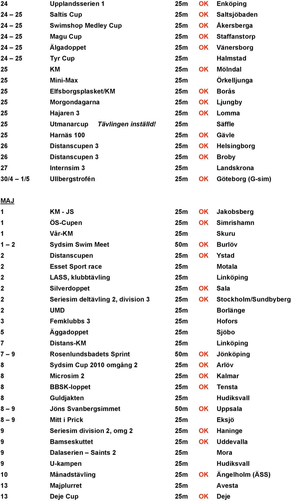 25m Säffle 25 Harnäs 100 25m OK Gävle 26 Distanscupen 3 25m OK Helsingborg 26 Distanscupen 3 25m OK Broby 27 Internsim 3 25m Landskrona 30/4 1/5 Ullbergstrofén 25m OK Göteborg (G-sim) MAJ 1 KM - JS