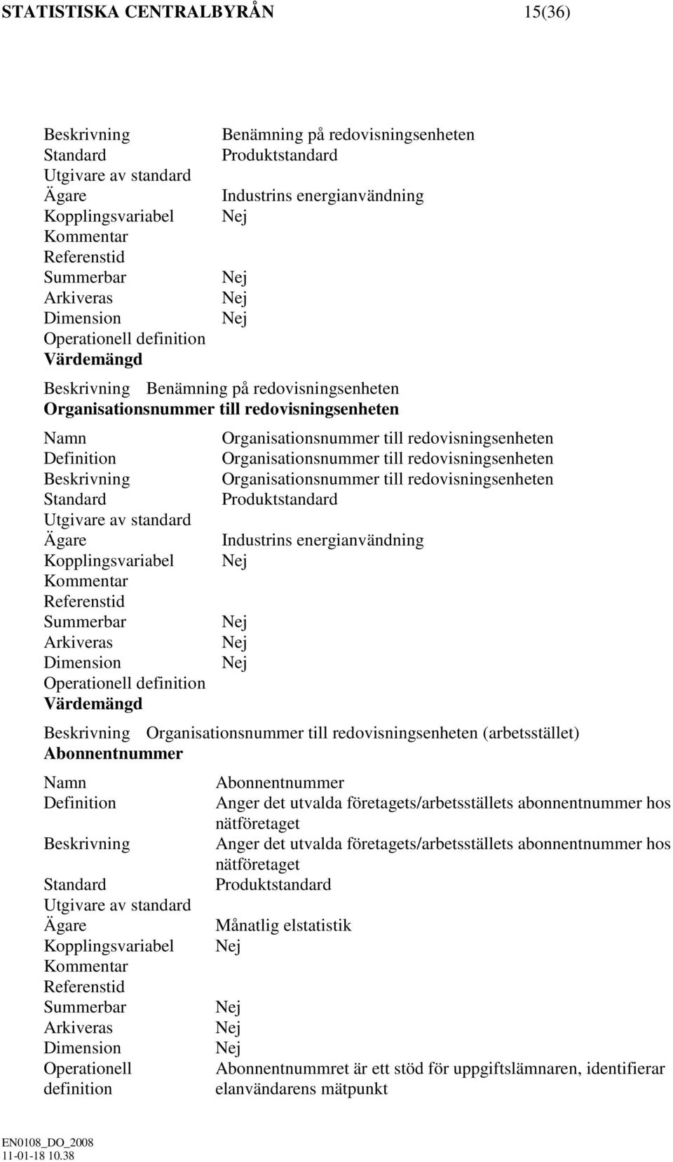 Kopplingsvariabel Kommentar Referenstid Summerbar Arkiveras Dimension Operationell definition Värdemängd Organisationsnummer till redovisningsenheten Organisationsnummer till redovisningsenheten