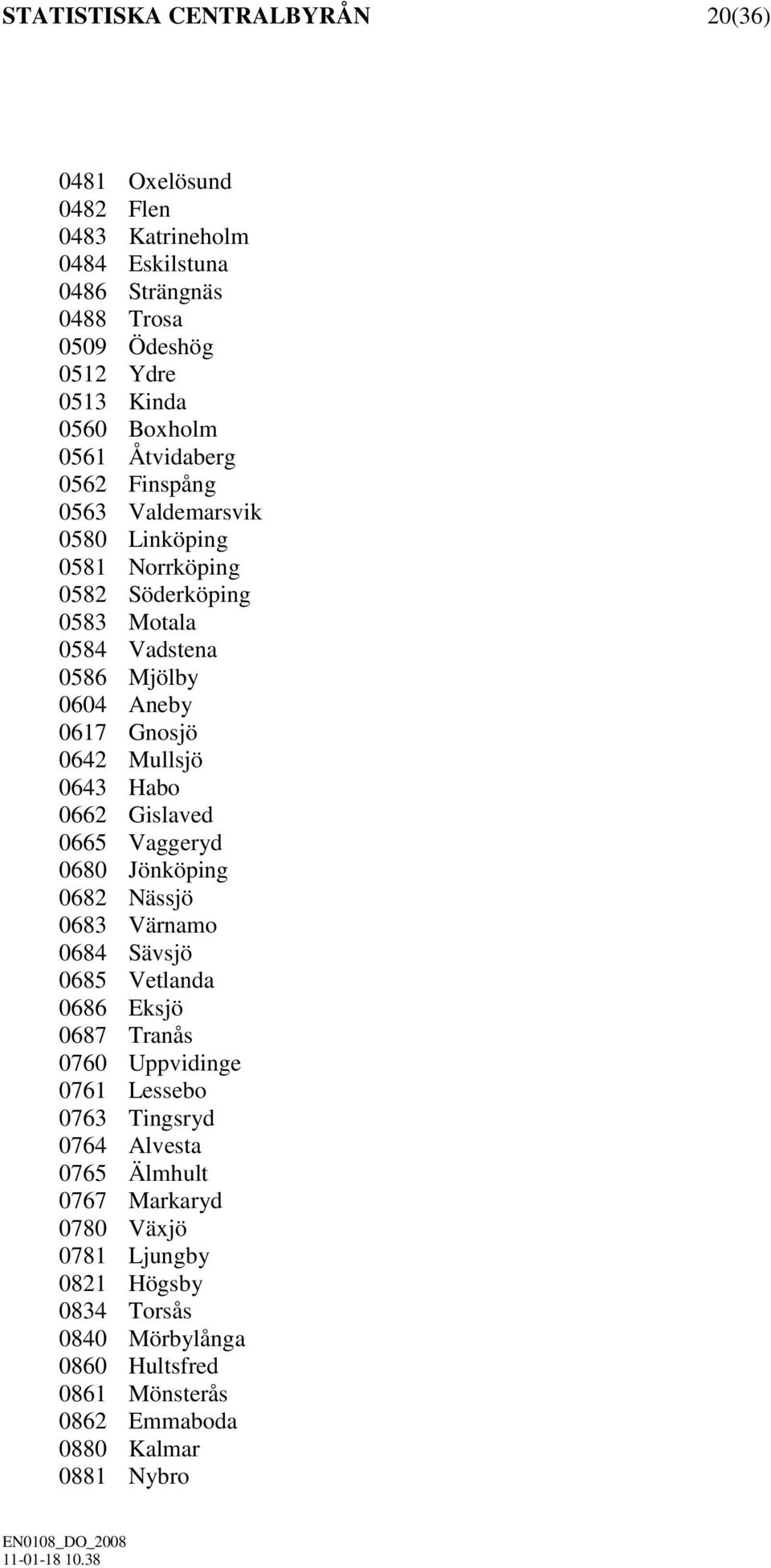 0643 Habo 0662 Gislaved 0665 Vaggeryd 0680 Jönköping 0682 Nässjö 0683 Värnamo 0684 Sävsjö 0685 Vetlanda 0686 Eksjö 0687 Tranås 0760 Uppvidinge 0761 Lessebo 0763