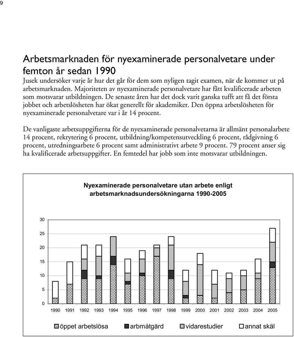 De senaste åren har det dock varit ganska tufft att få det första jobbet och arbetslösheten har ökat generellt för akademiker.