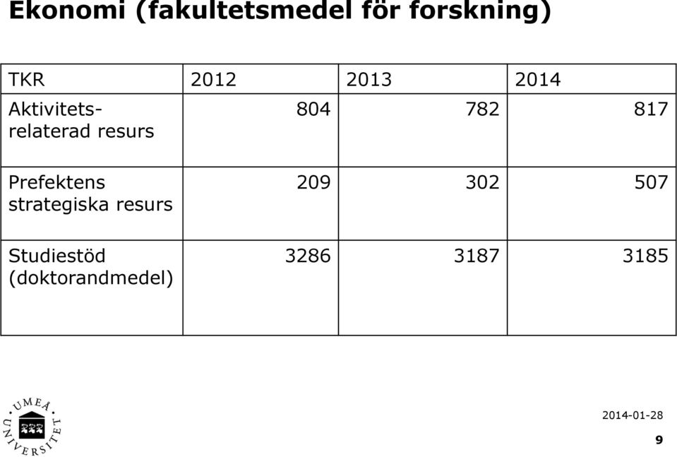 782 817 Prefektens strategiska resurs 209 302