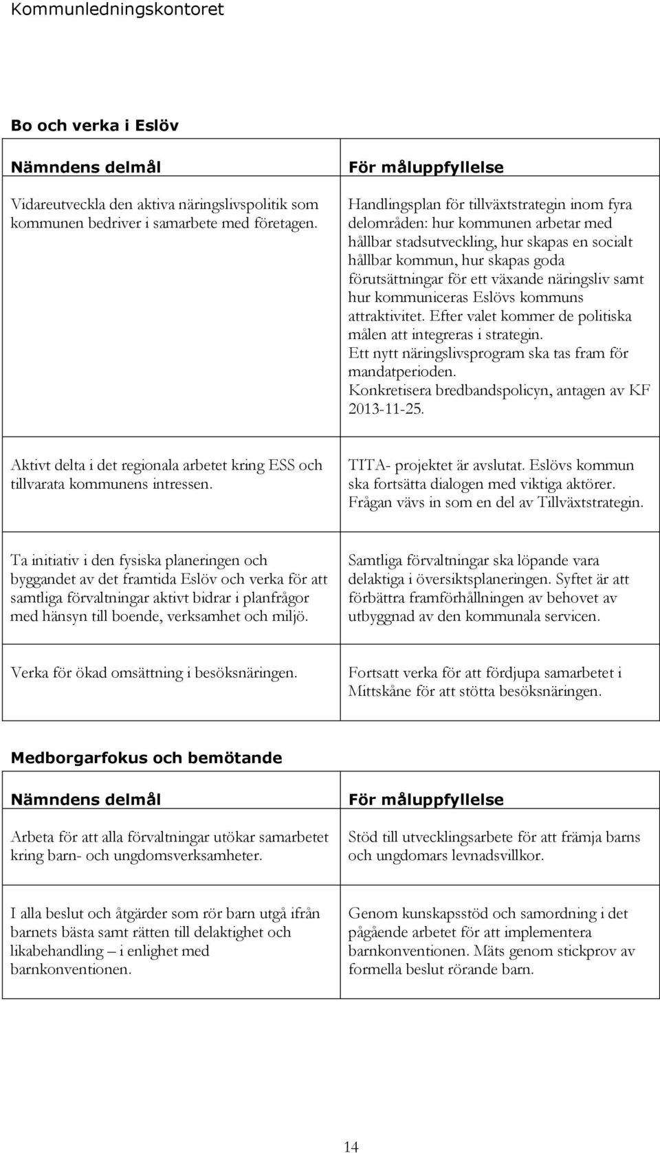 för ett växande näringsliv samt hur kommuniceras Eslövs kommuns attraktivitet. Efter valet kommer de politiska målen att integreras i strategin.