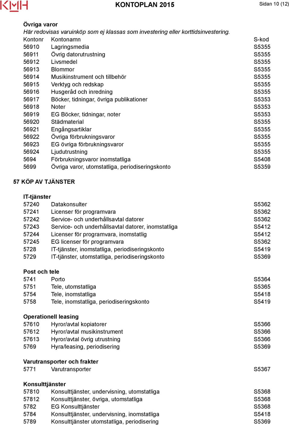 inredning S5355 56917 Böcker, tidningar, övriga publikationer S5353 56918 Noter S5353 56919 EG Böcker, tidningar, noter S5353 56920 Städmaterial S5355 56921 Engångsartiklar S5355 56922 Övriga