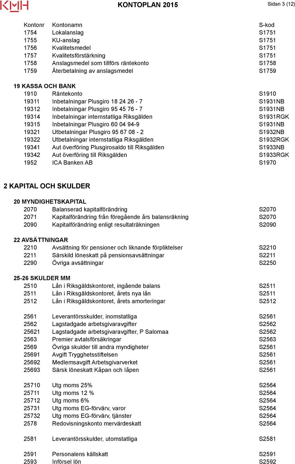 Riksgälden S1931RGK 19315 Inbetalningar Plusgiro 60 04 94-9 S1931NB 19321 Utbetalningar Plusgiro 95 67 08-2 S1932NB 19322 Utbetalningar internstatliga Riksgälden S1932RGK 19341 Aut överföring