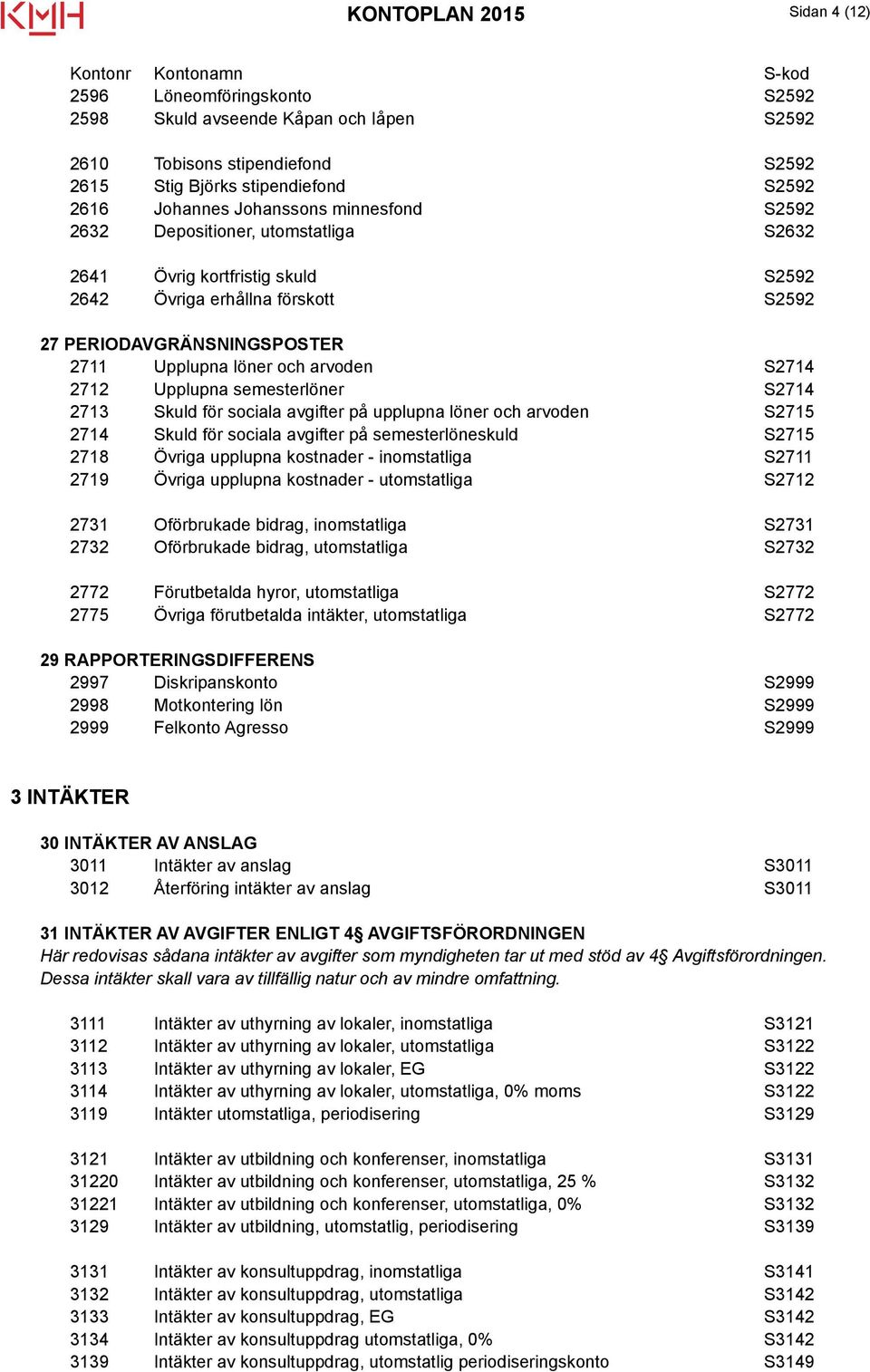 Upplupna semesterlöner S2714 2713 Skuld för sociala avgifter på upplupna löner och arvoden S2715 2714 Skuld för sociala avgifter på semesterlöneskuld S2715 2718 Övriga upplupna kostnader -