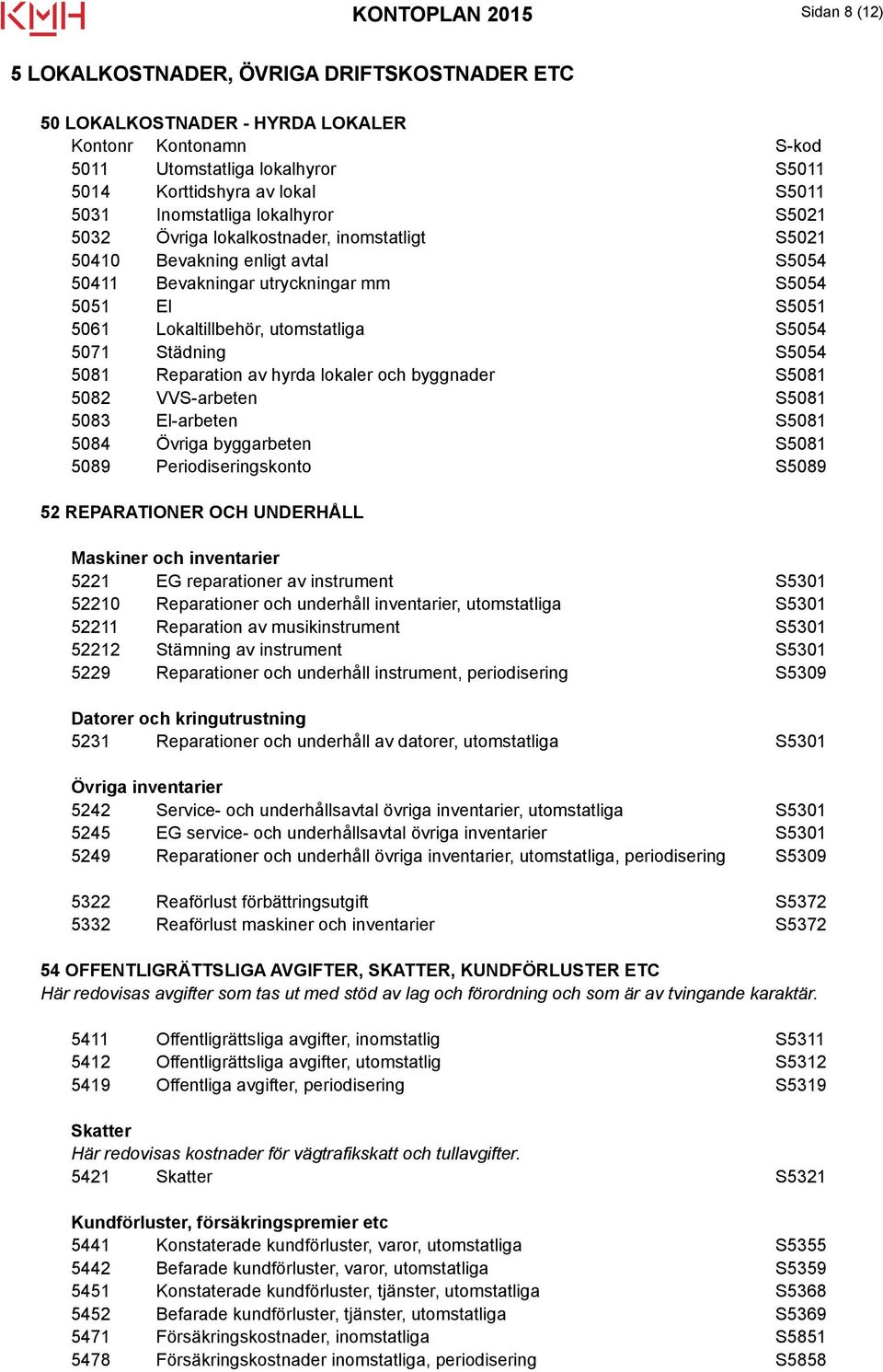 Städning S5054 5081 Reparation av hyrda lokaler och byggnader S5081 5082 VVS-arbeten S5081 5083 El-arbeten S5081 5084 Övriga byggarbeten S5081 5089 Periodiseringskonto S5089 52 REPARATIONER OCH