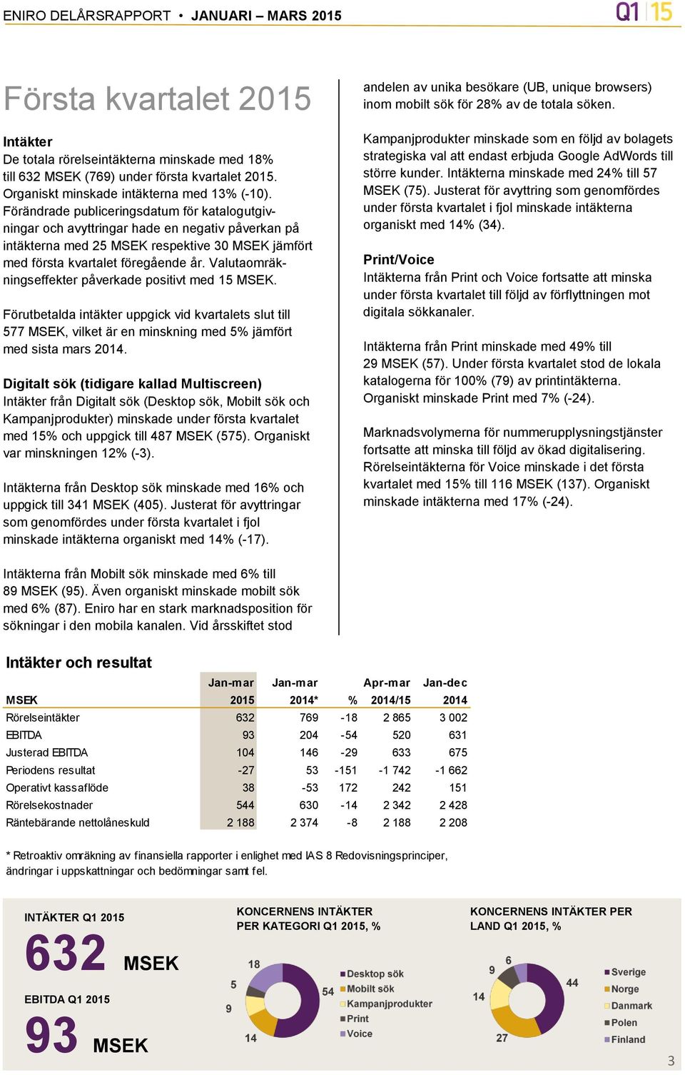 Valutaomräkningseffekter påverkade positivt med 15 MSEK. Förutbetalda intäkter uppgick vid kvartalets slut till 577 MSEK, vilket är en minskning med 5% jämfört med sista mars 2014.