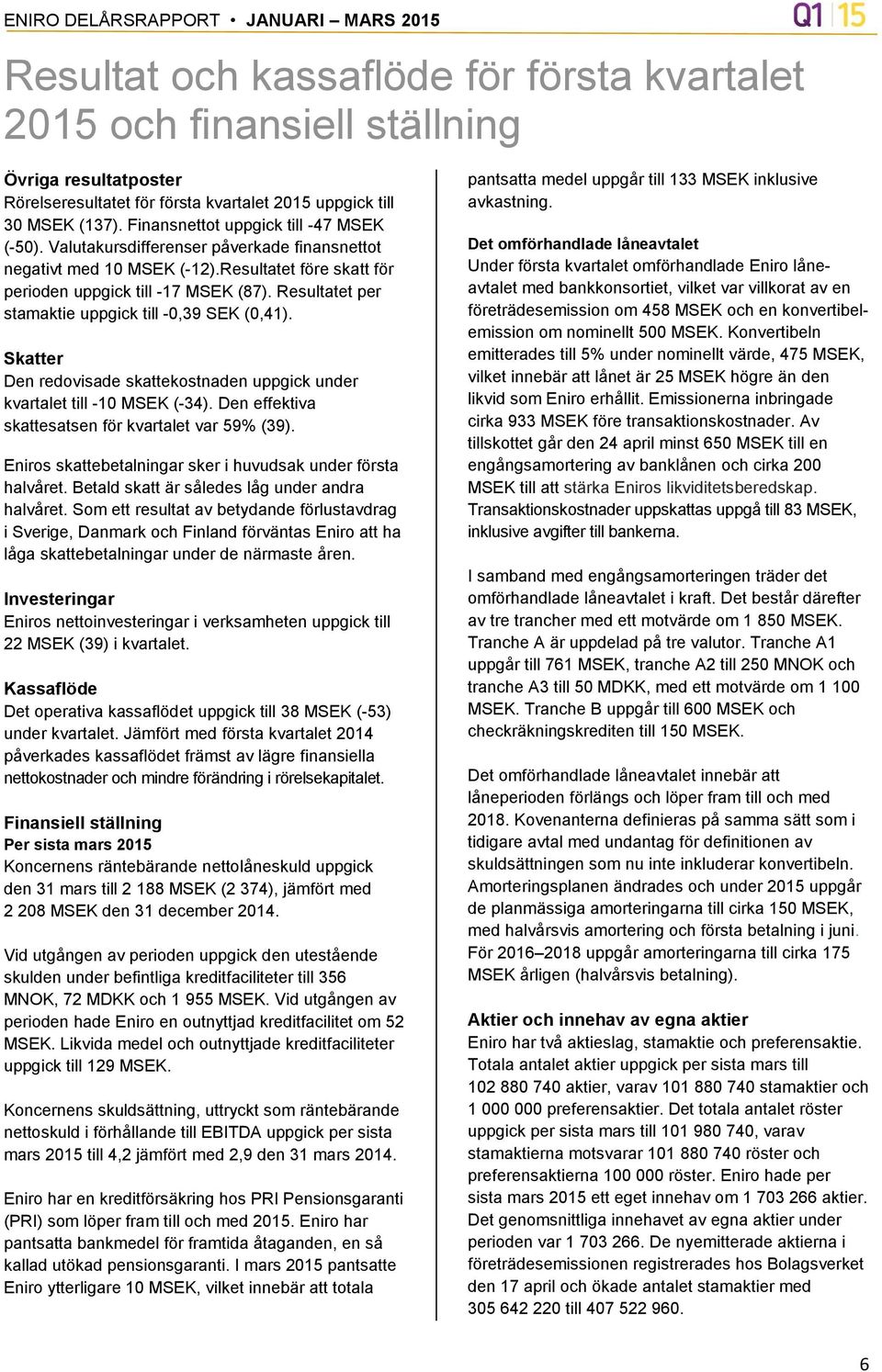 Resultatet per stamaktie uppgick till -0,39 SEK (0,41). Skatter Den redovisade skattekostnaden uppgick under kvartalet till -10 MSEK (-34). Den effektiva skattesatsen för kvartalet var 59% (39).