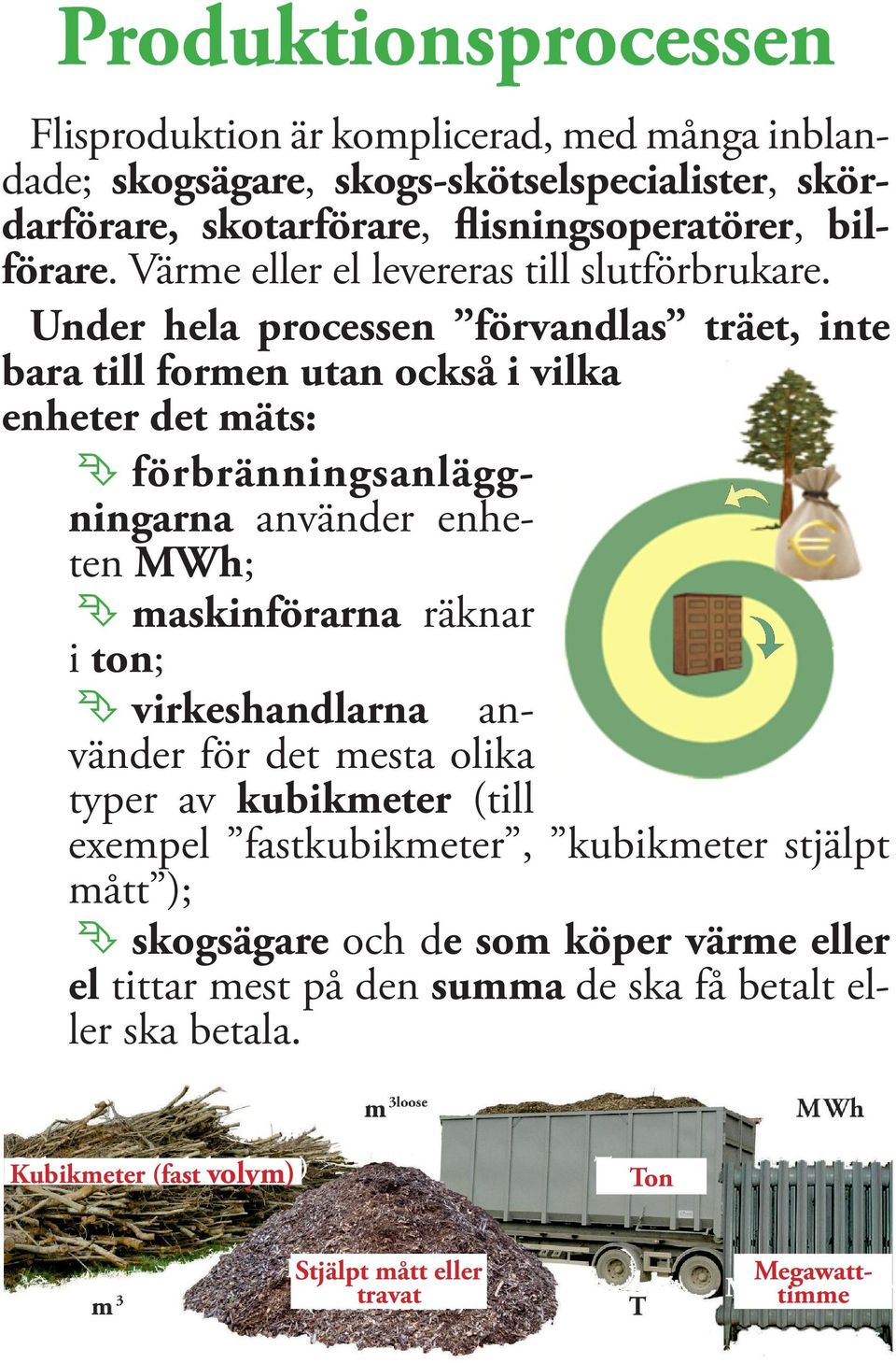 Under hela processen förvandlas träet, inte bara till formen utan också i vilka enheter det mäts: förbränningsanläggningarna använder enheten MWh; maskinförarna räknar i