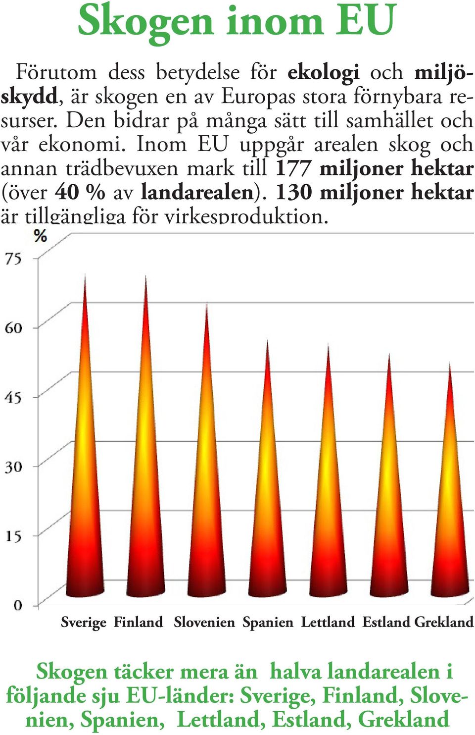 Inom EU uppgår arealen skog och annan trädbevuxen mark till 177 miljoner hektar (över 40 % av landarealen).