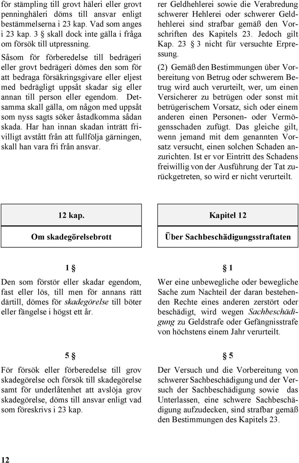 Detsamma skall gälla, om någon med uppsåt som nyss sagts söker åstadkomma sådan skada. Har han innan skadan inträtt frivilligt avstått från att fullfölja gärningen, skall han vara fri från ansvar.