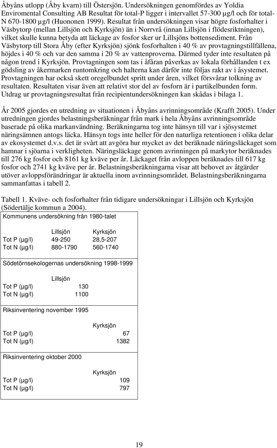 Resultat från undersökningen visar högre fosforhalter i Väsbytorp (mellan Lillsjön och Kyrksjön) än i Norrvrå (innan Lillsjön i flödesriktningen), vilket skulle kunna betyda att läckage av fosfor