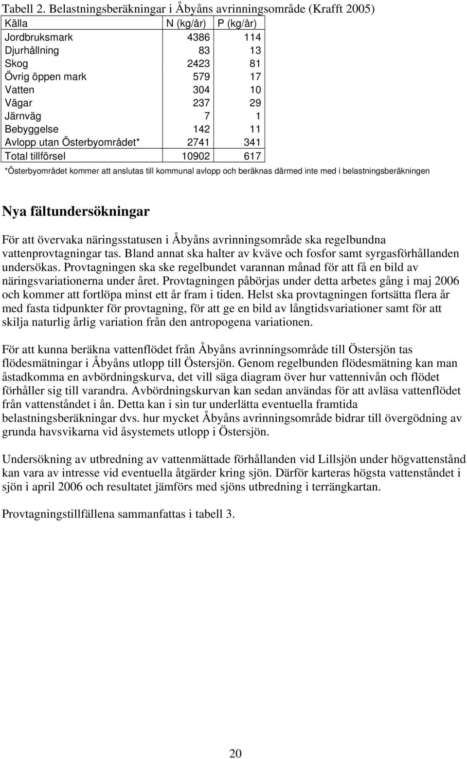 Järnväg 7 1 Bebyggelse 142 11 Avlopp utan Österbyområdet* 2741 341 Total tillförsel 10902 617 *Österbyområdet kommer att anslutas till kommunal avlopp och beräknas därmed inte med i