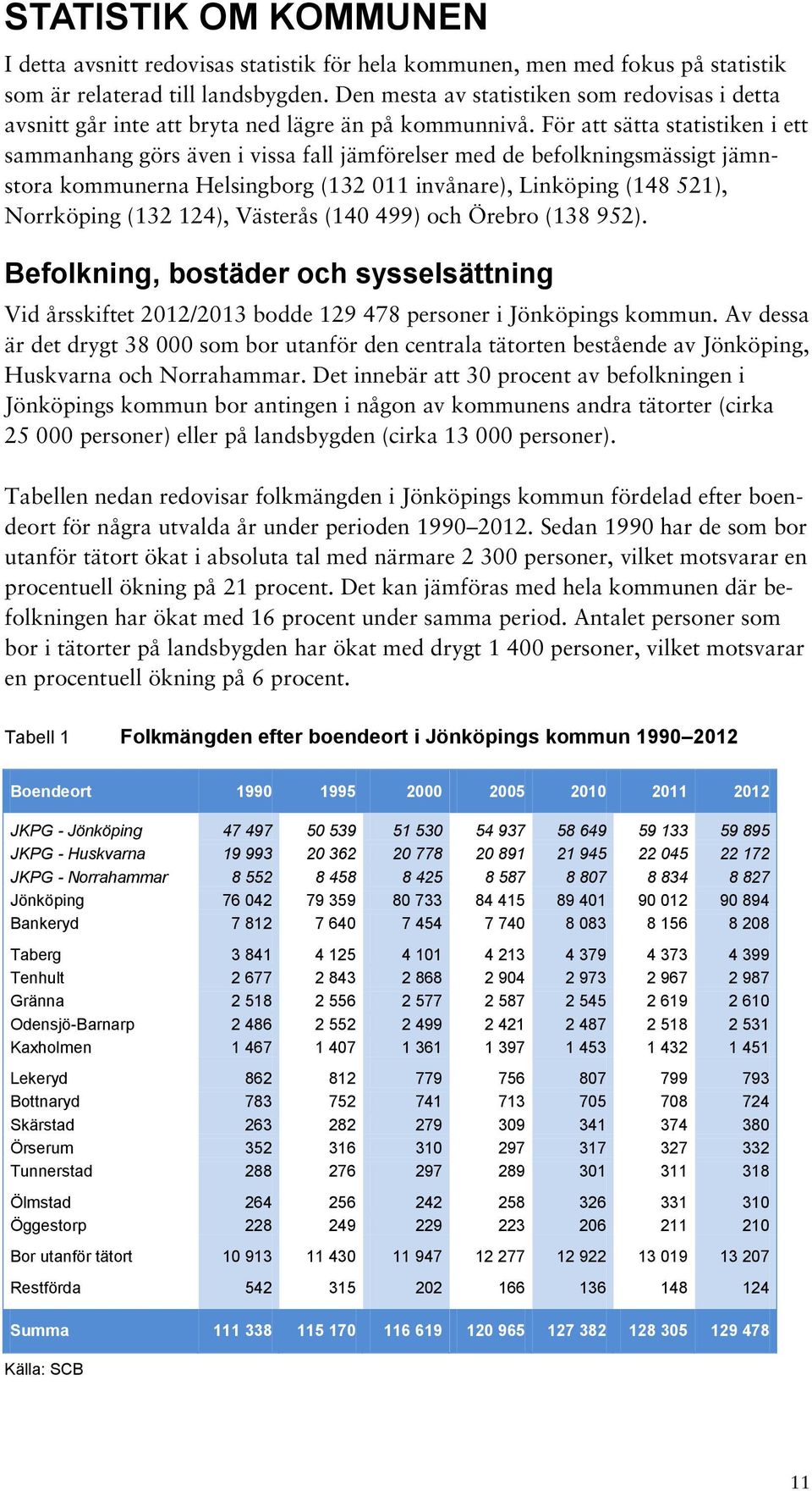 För att sätta statistiken i ett sammanhang görs även i vissa fall jämförelser med de befolkningsmässigt jämnstora kommunerna Helsingborg (132 011 invånare), Linköping (148 521), Norrköping (132 124),