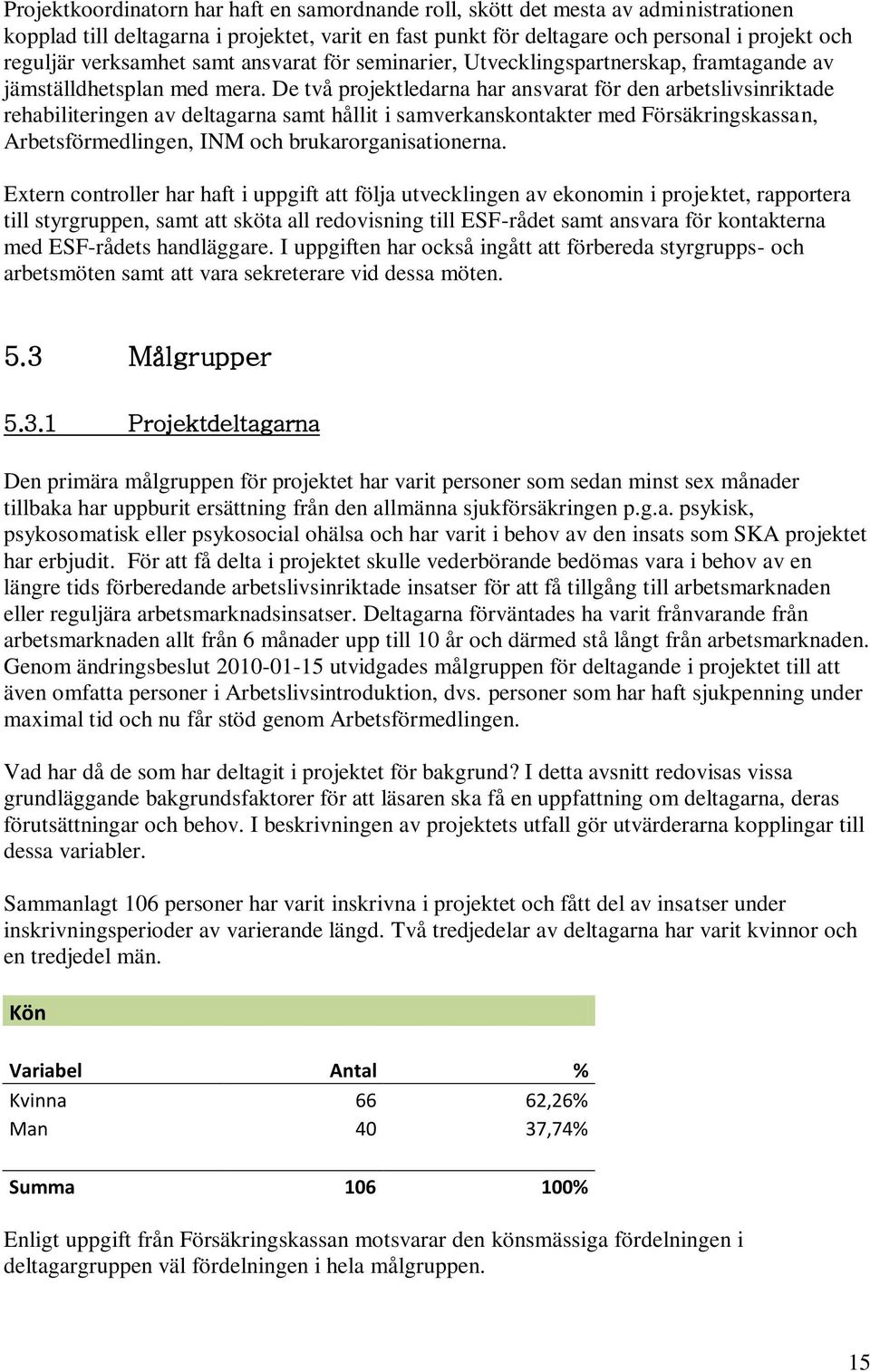 De två projektledarna har ansvarat för den arbetslivsinriktade rehabiliteringen av deltagarna samt hållit i samverkanskontakter med Försäkringskassan, Arbetsförmedlingen, INM och