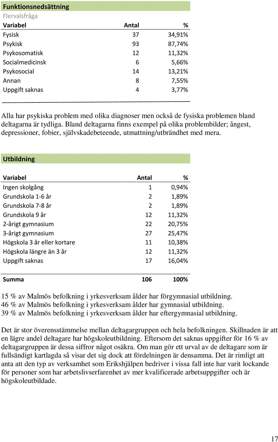 Bland deltagarna finns exempel på olika problembilder; ångest, depressioner, fobier, självskadebeteende, utmattning/utbrändhet med mera.