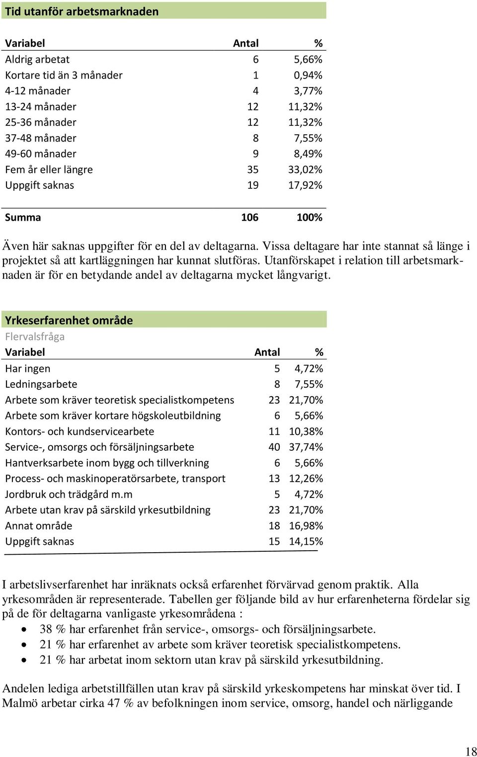 Vissa deltagare har inte stannat så länge i projektet så att kartläggningen har kunnat slutföras.