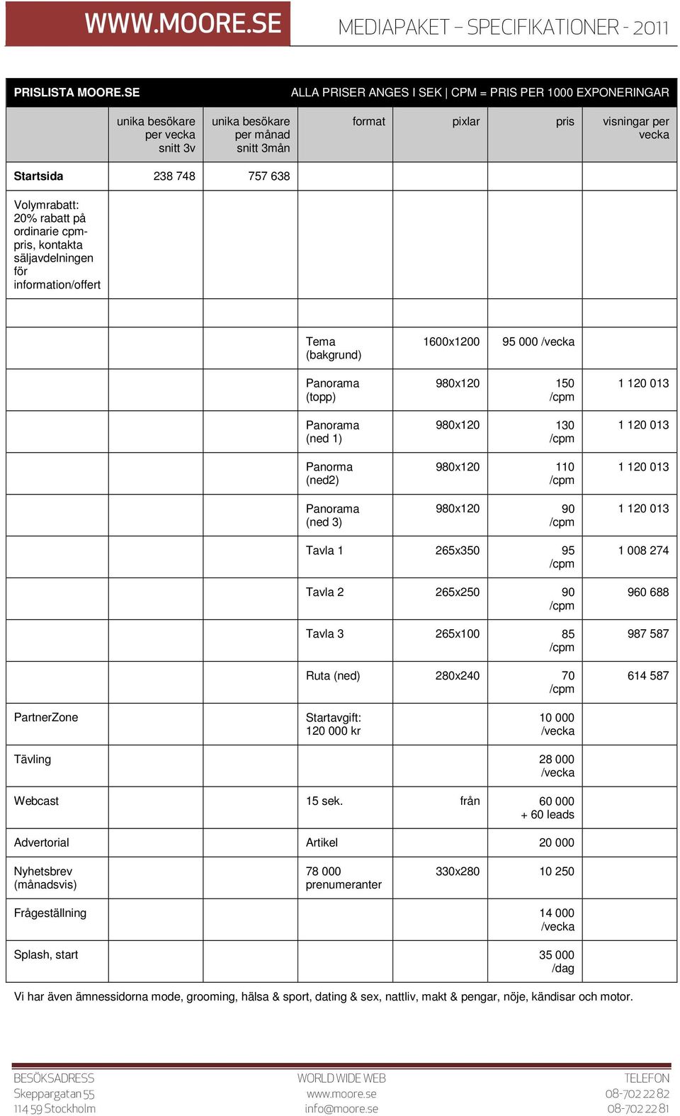 Volymrabatt: 20% rabatt på ordinarie cpmpris, kontakta säljavdelningen för information/offert Tema (bakgrund) 1600x1200 95 000 (topp) (ned 1) Panorma (ned2) (ned 3) 980x120 150 980x120 130 980x120